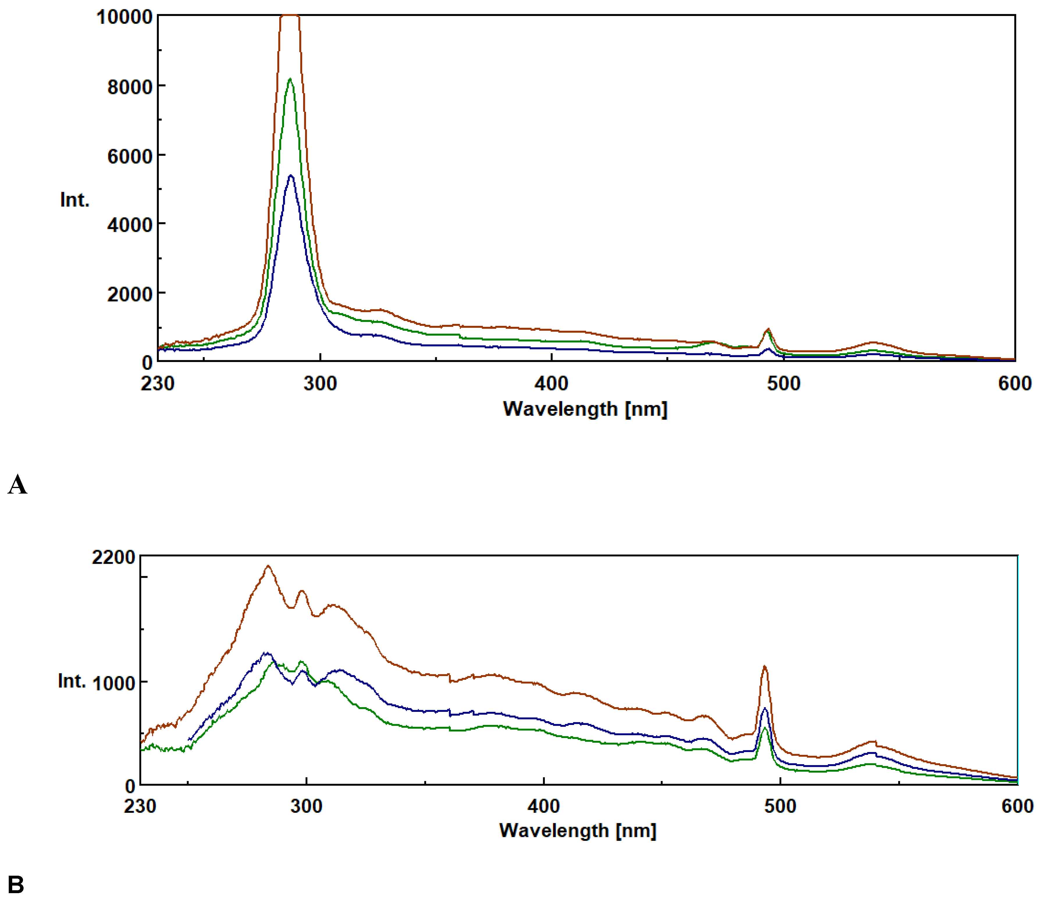 Preprints 189829 g001