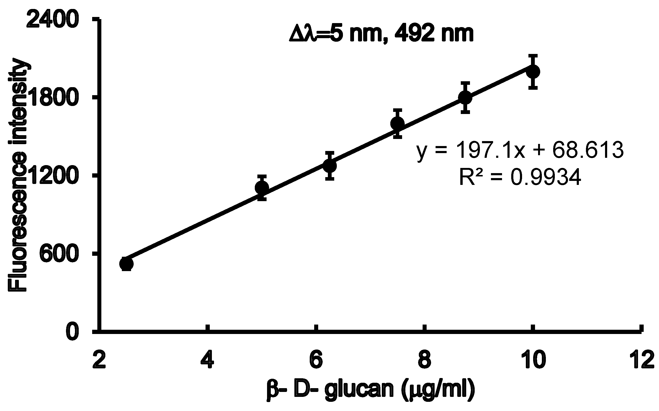 Preprints 189829 g003