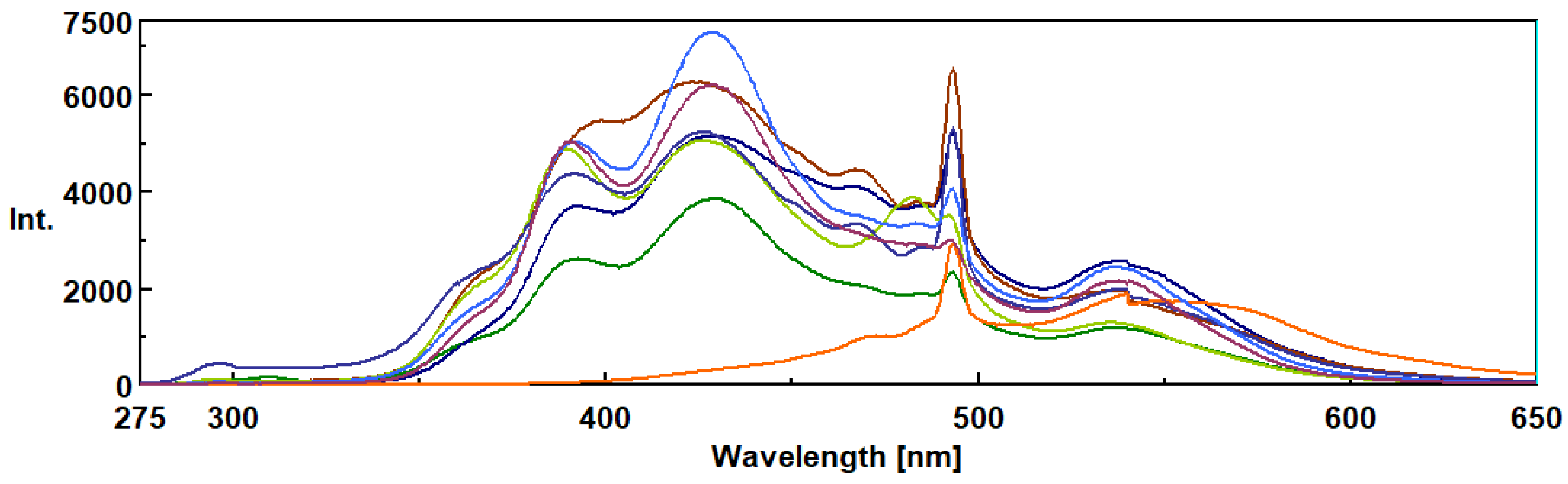Preprints 189829 g004