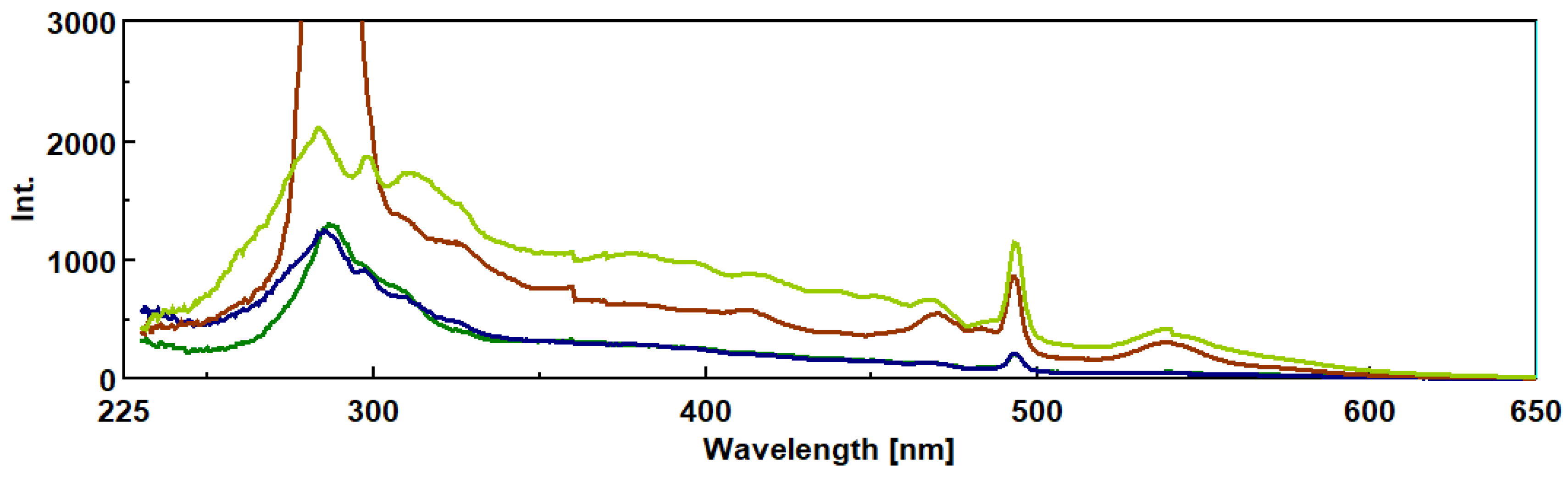 Preprints 189829 g005