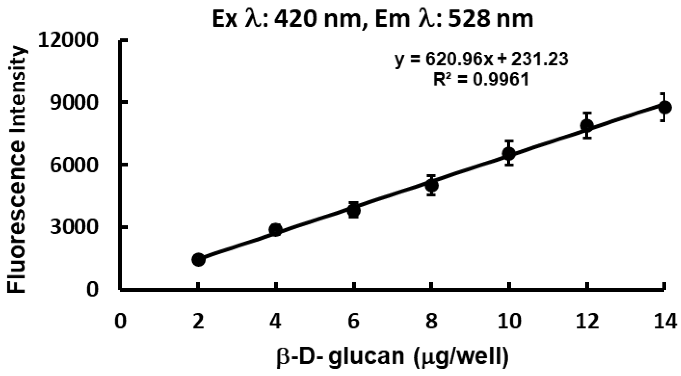 Preprints 189829 g006