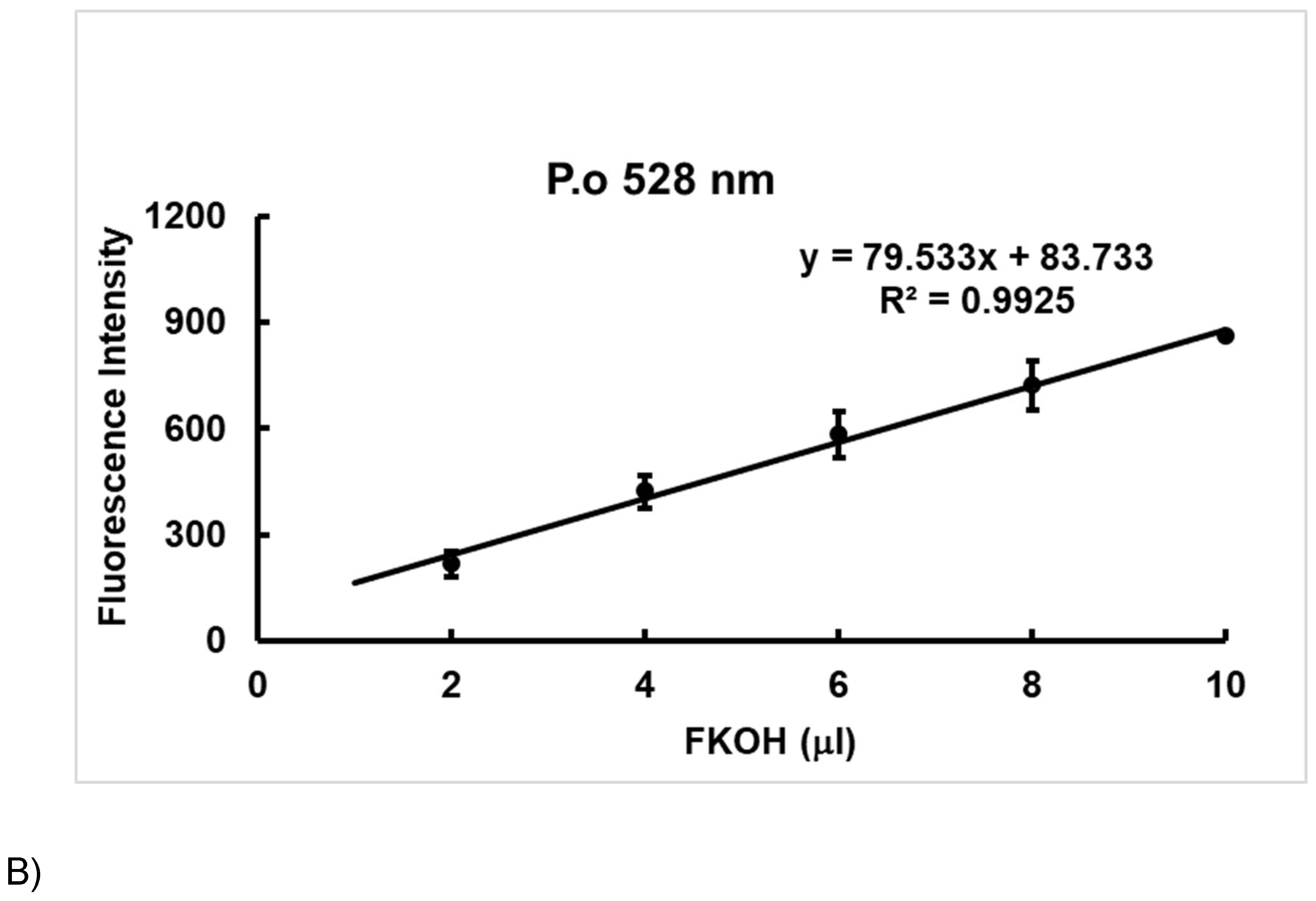 Preprints 189829 g007a