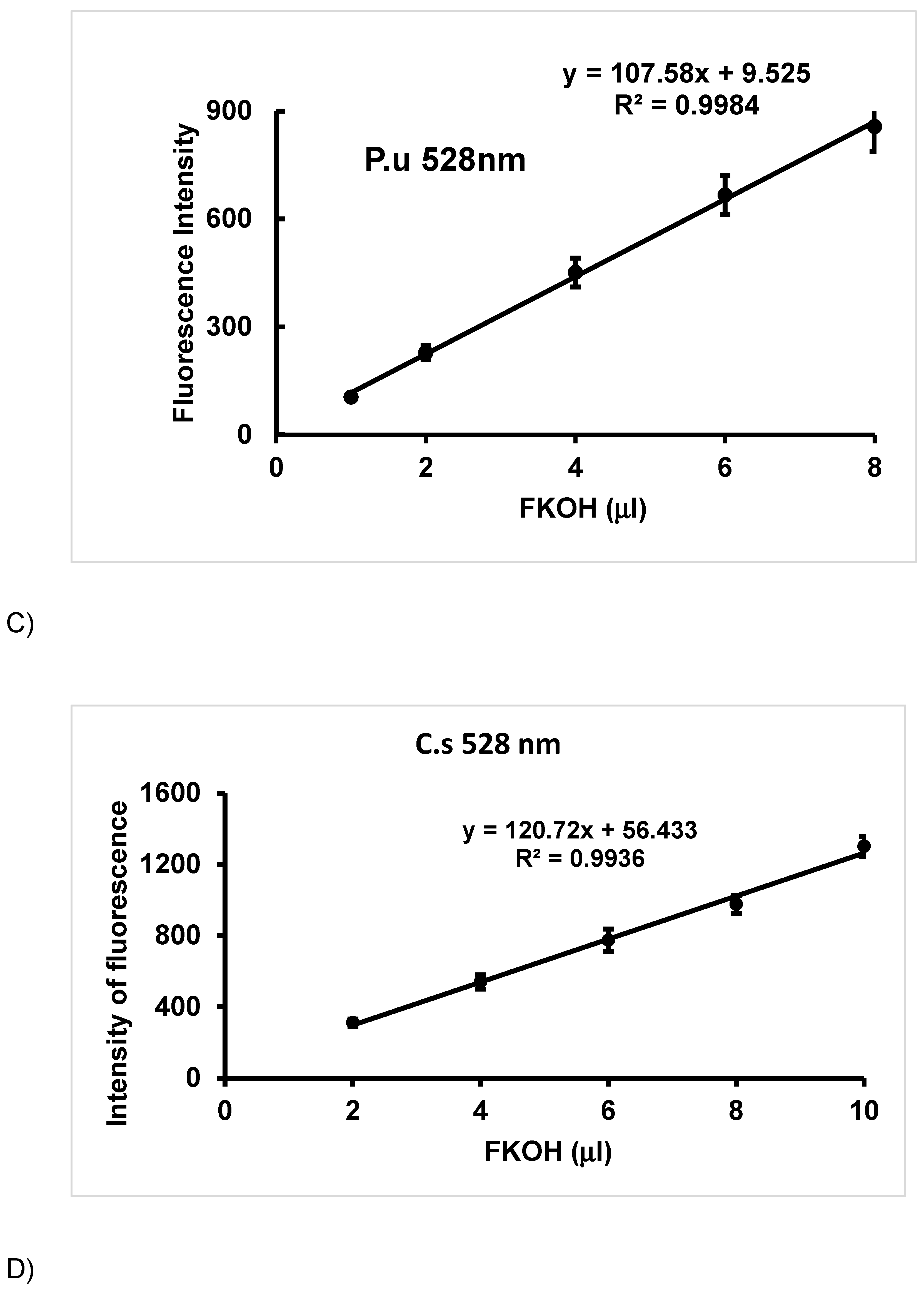 Preprints 189829 g007b