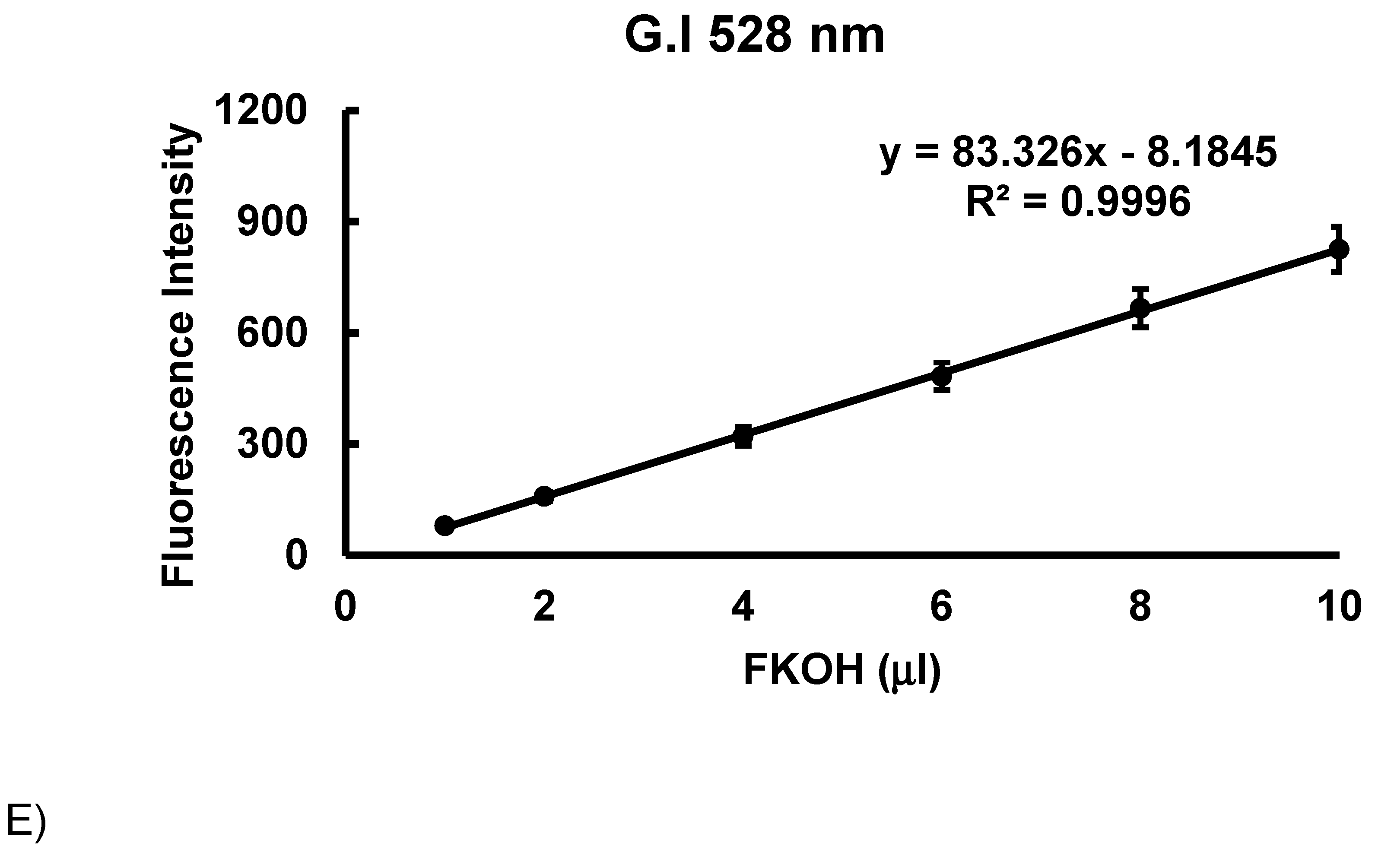Preprints 189829 g007c