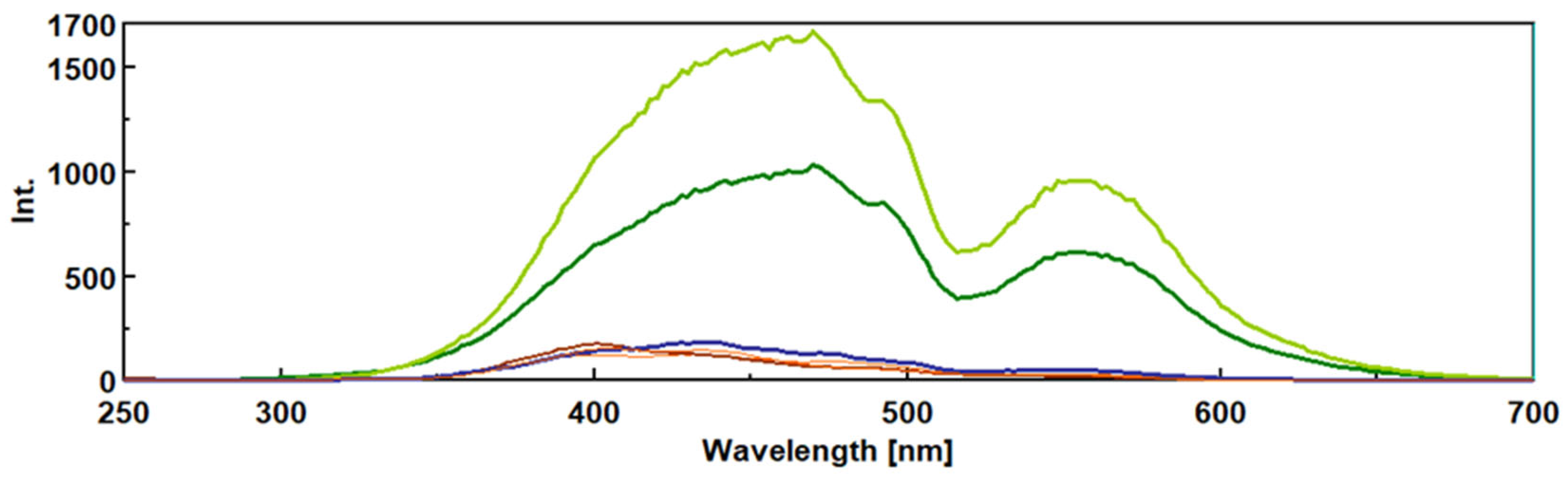 Preprints 189829 g008