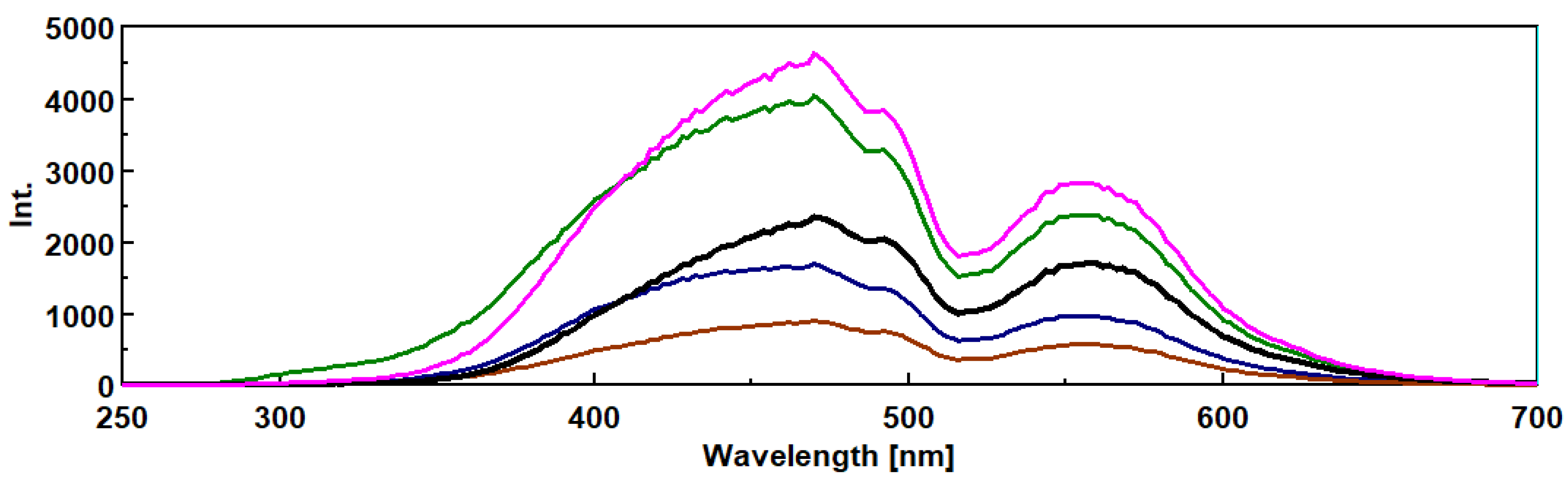 Preprints 189829 g009