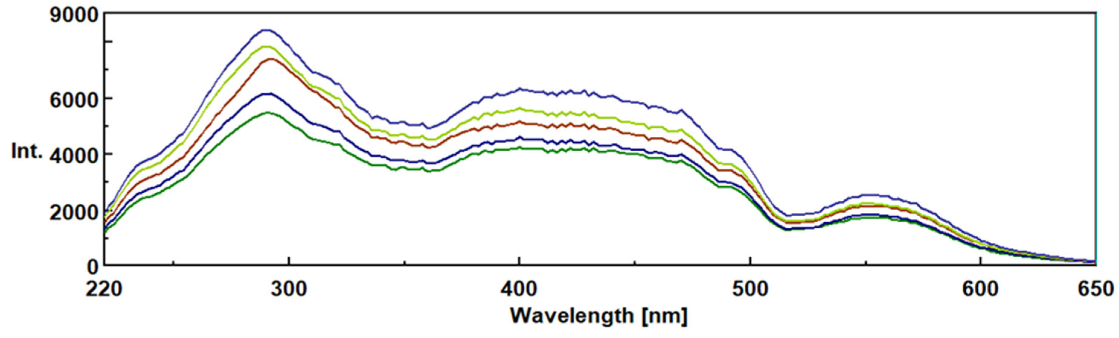Preprints 189829 g010