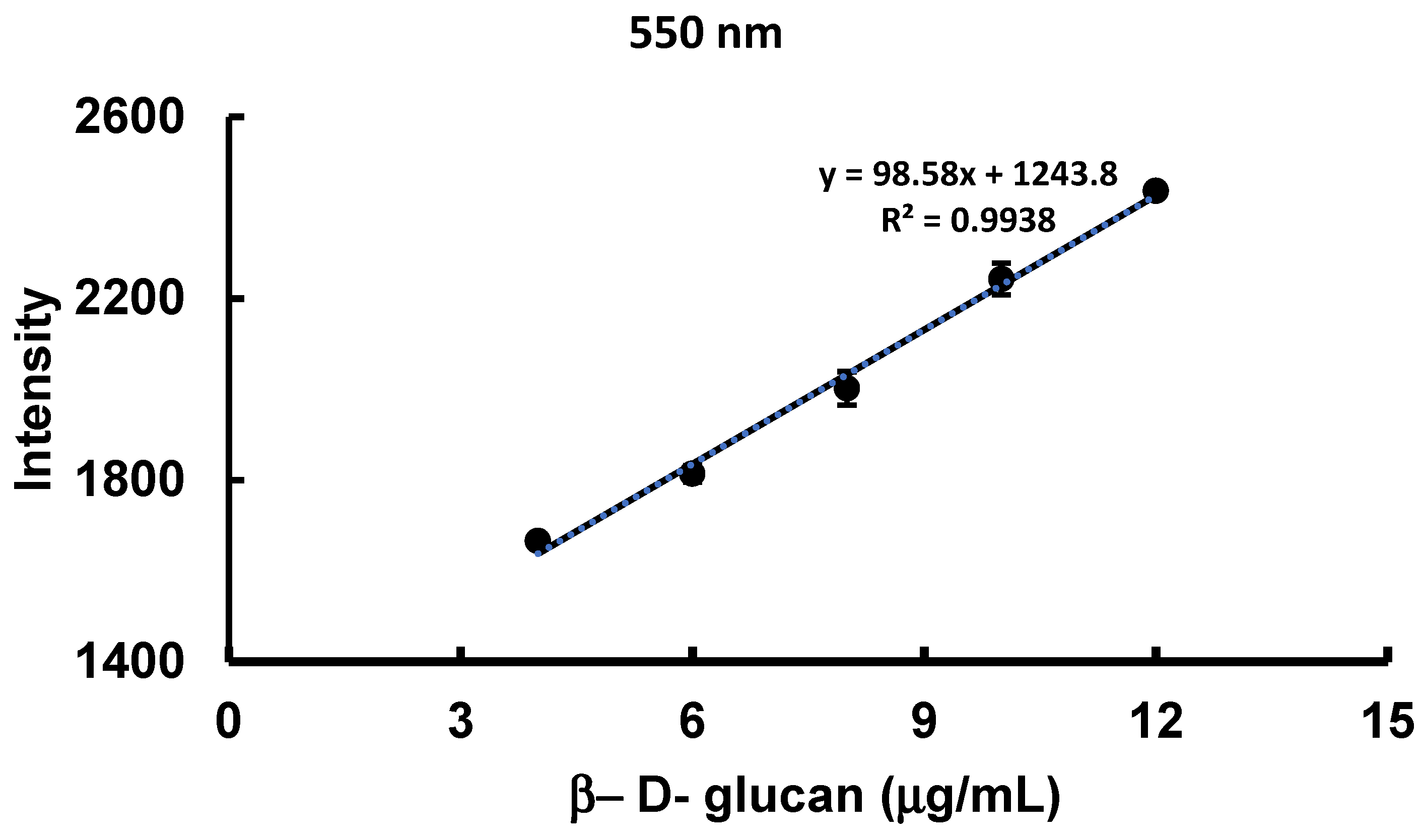 Preprints 189829 g011