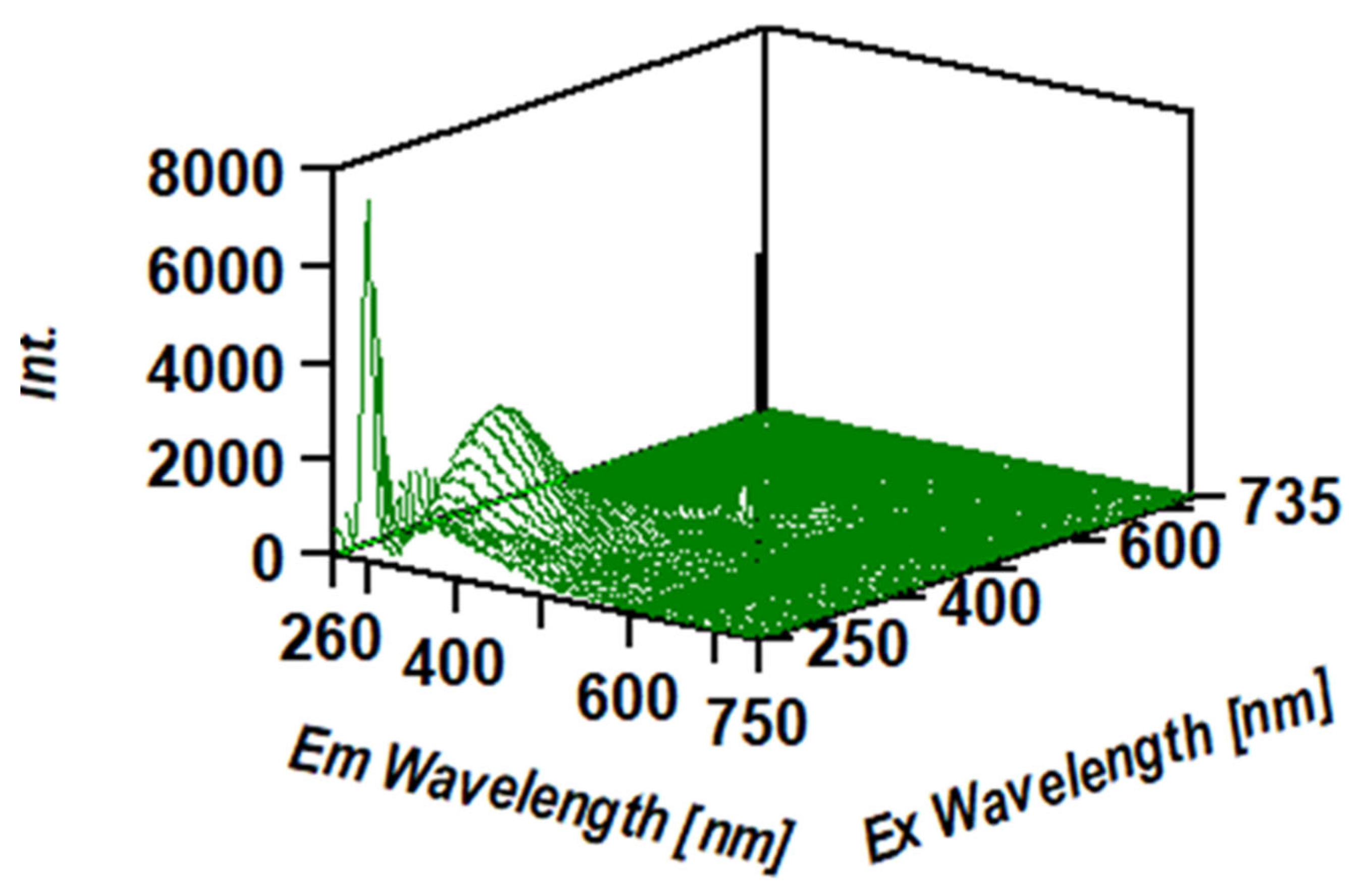 Preprints 189829 g013