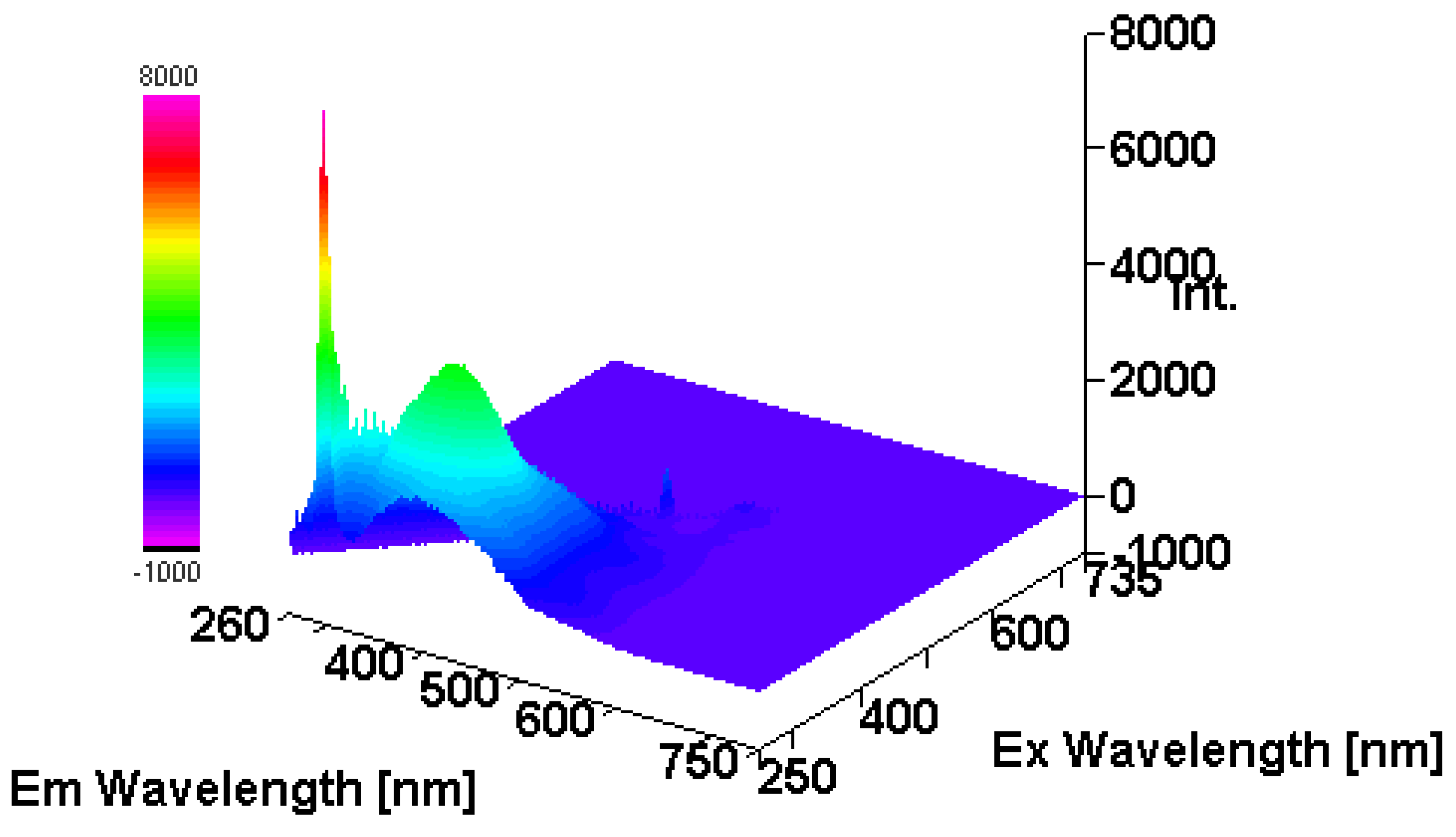 Preprints 189829 g014