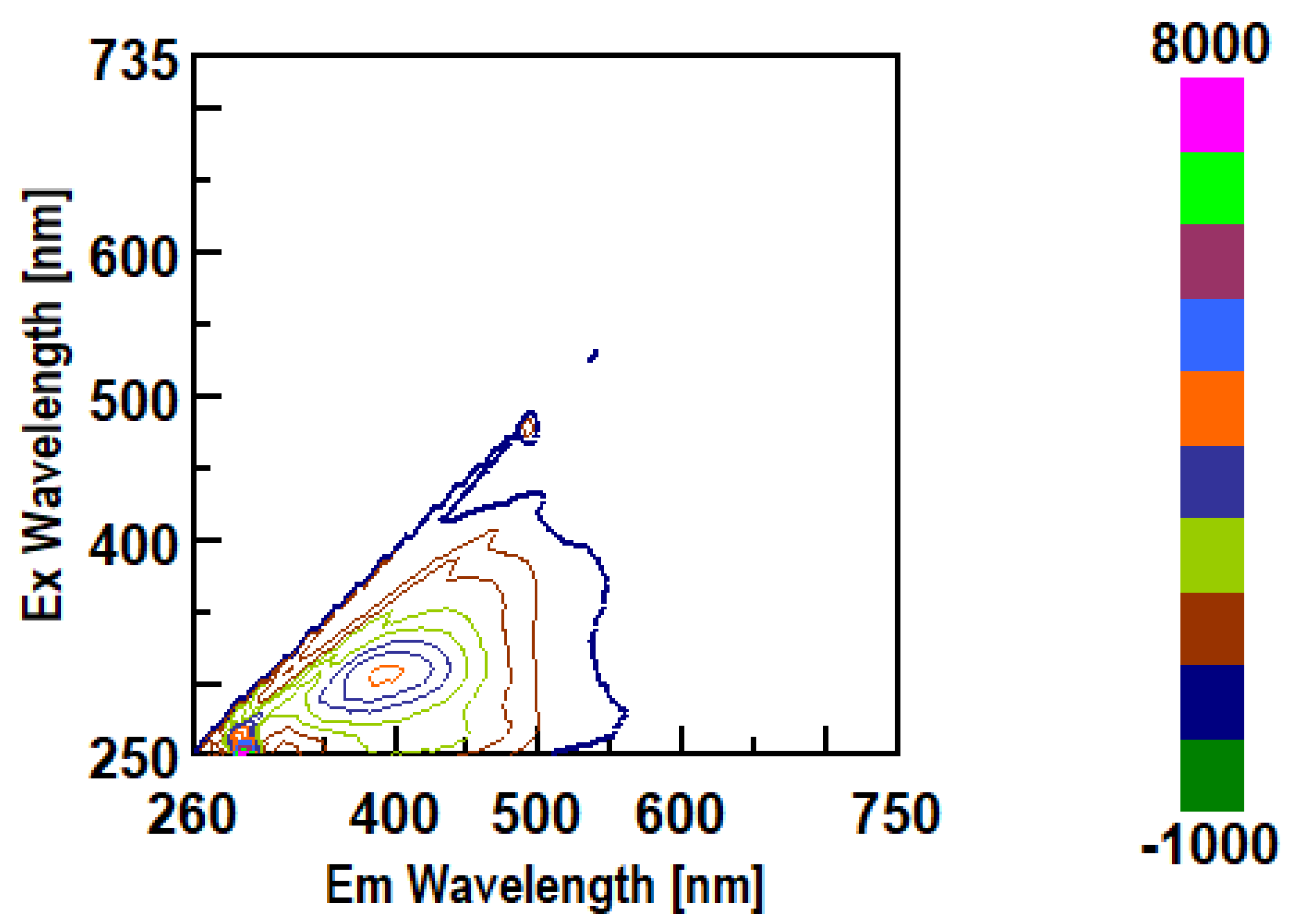 Preprints 189829 g015