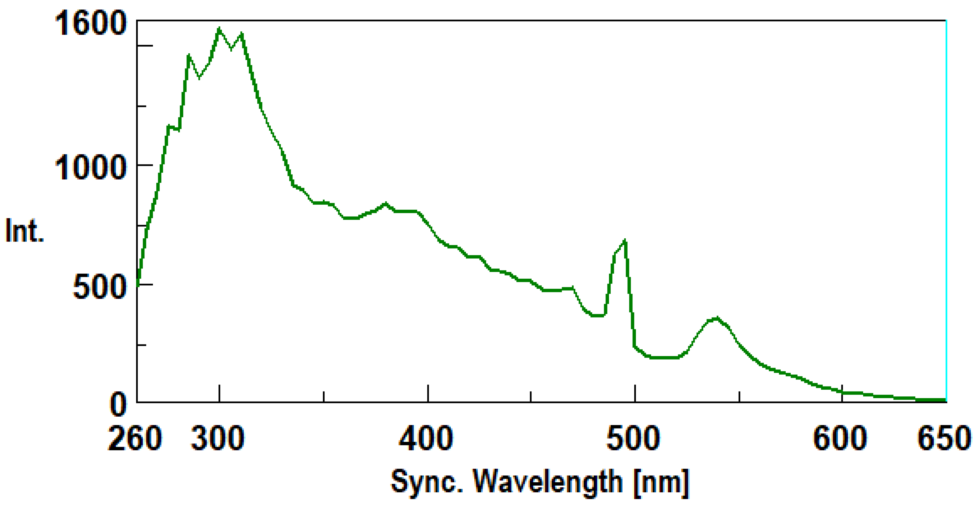 Preprints 189829 g016
