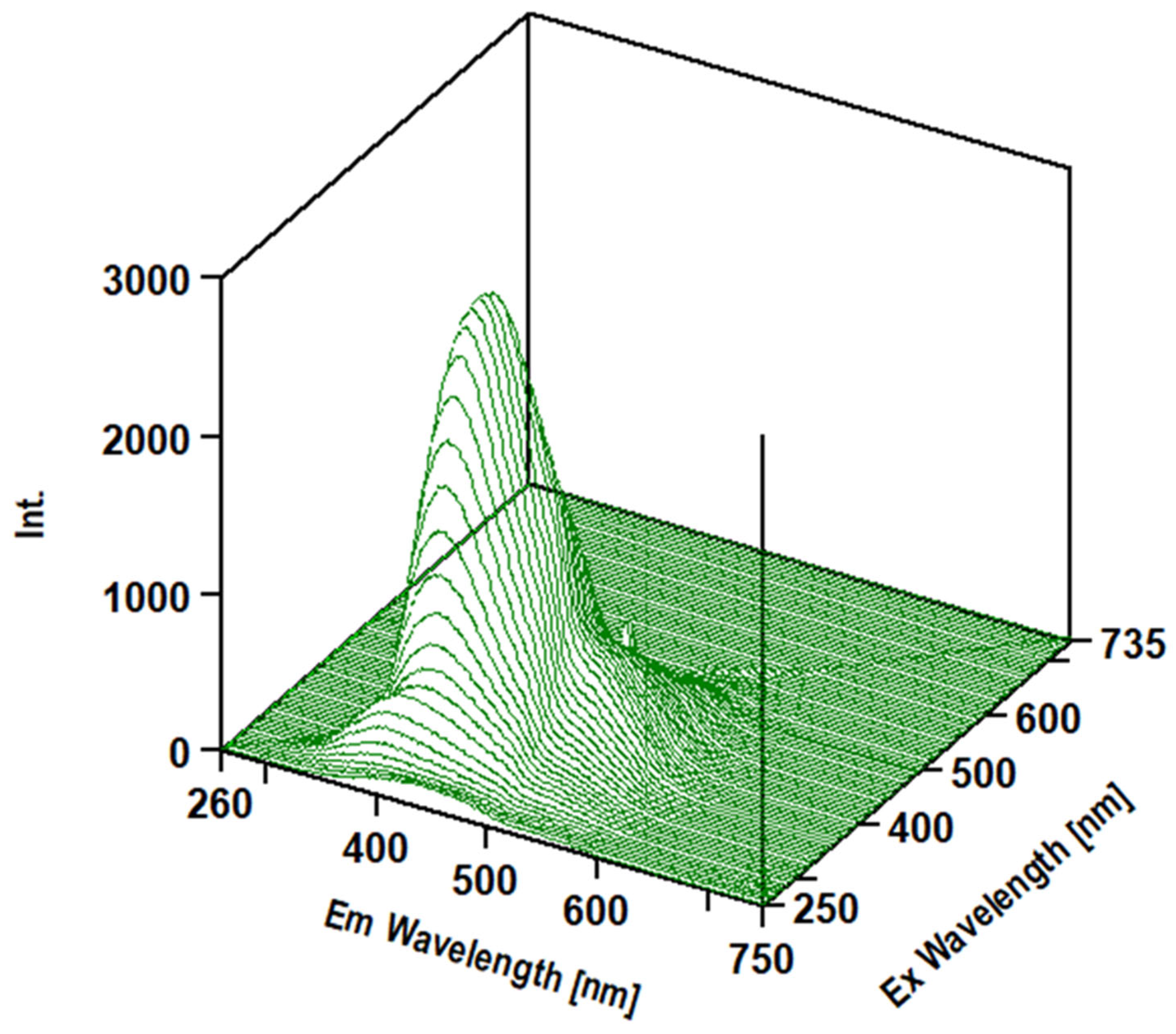 Preprints 189829 g017