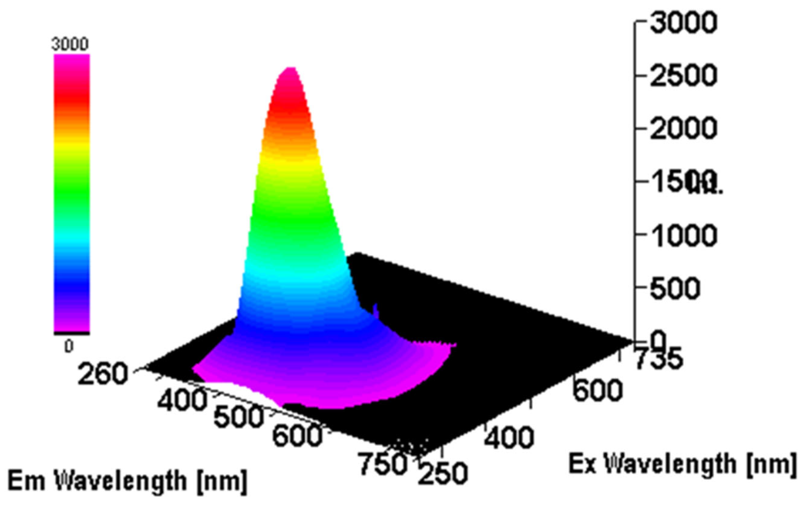 Preprints 189829 g018