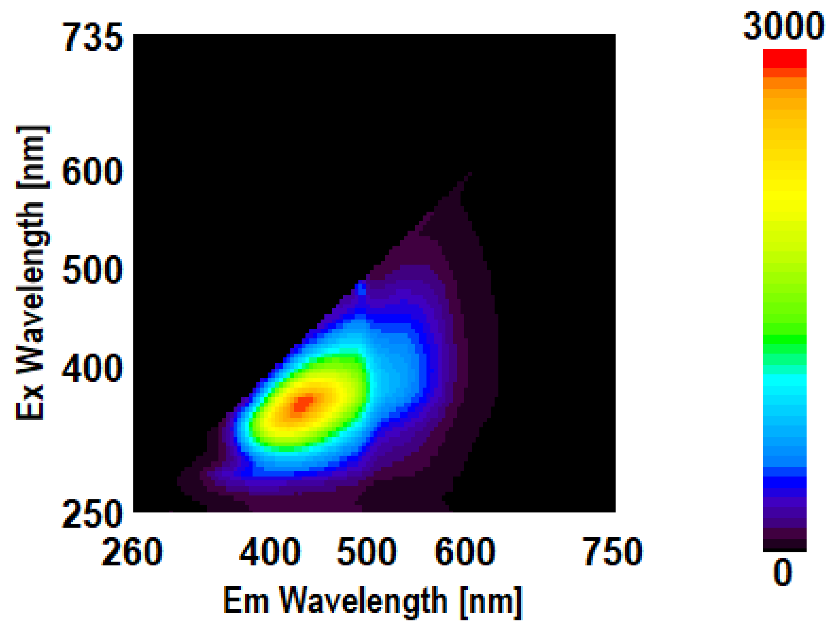 Preprints 189829 g019