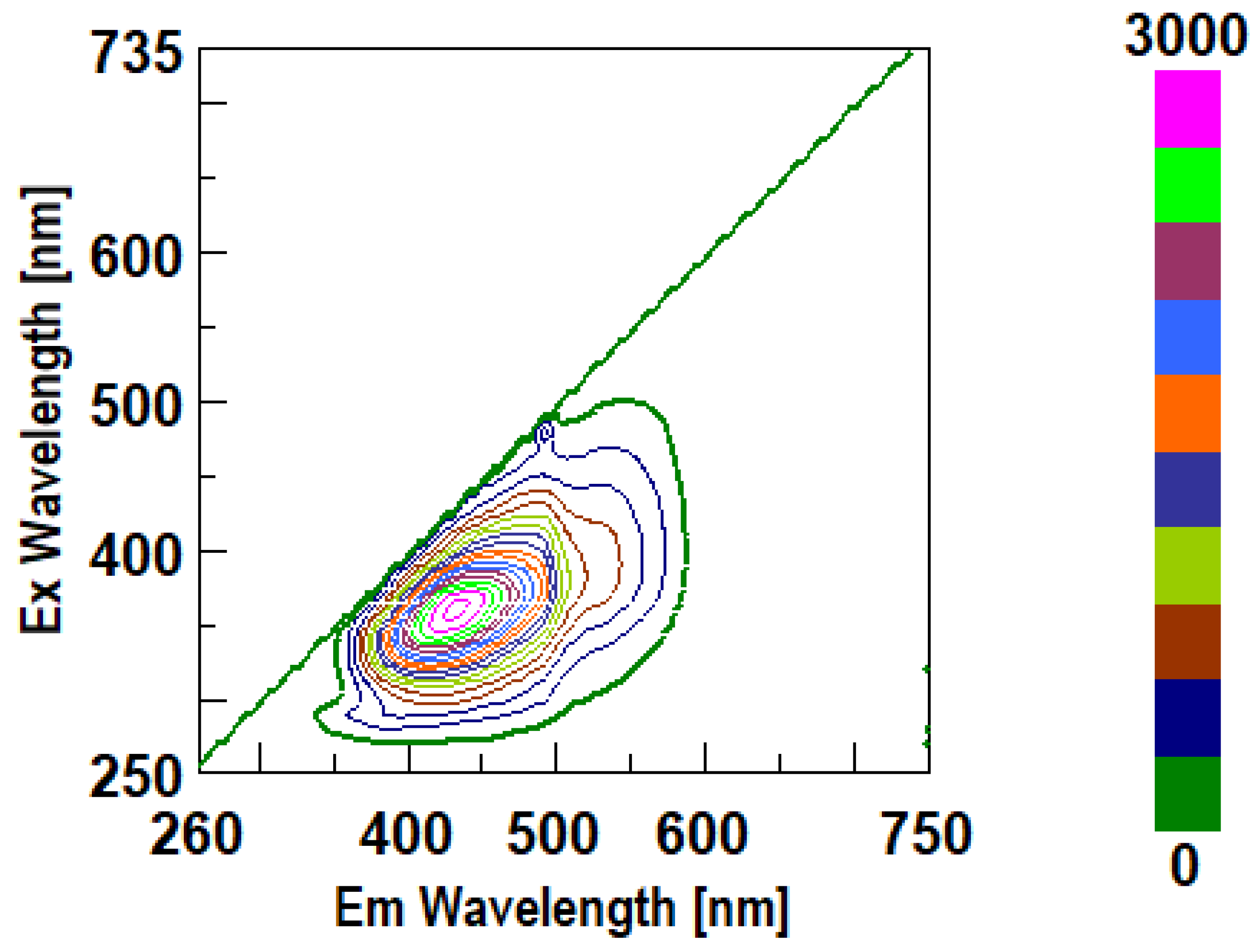 Preprints 189829 g020