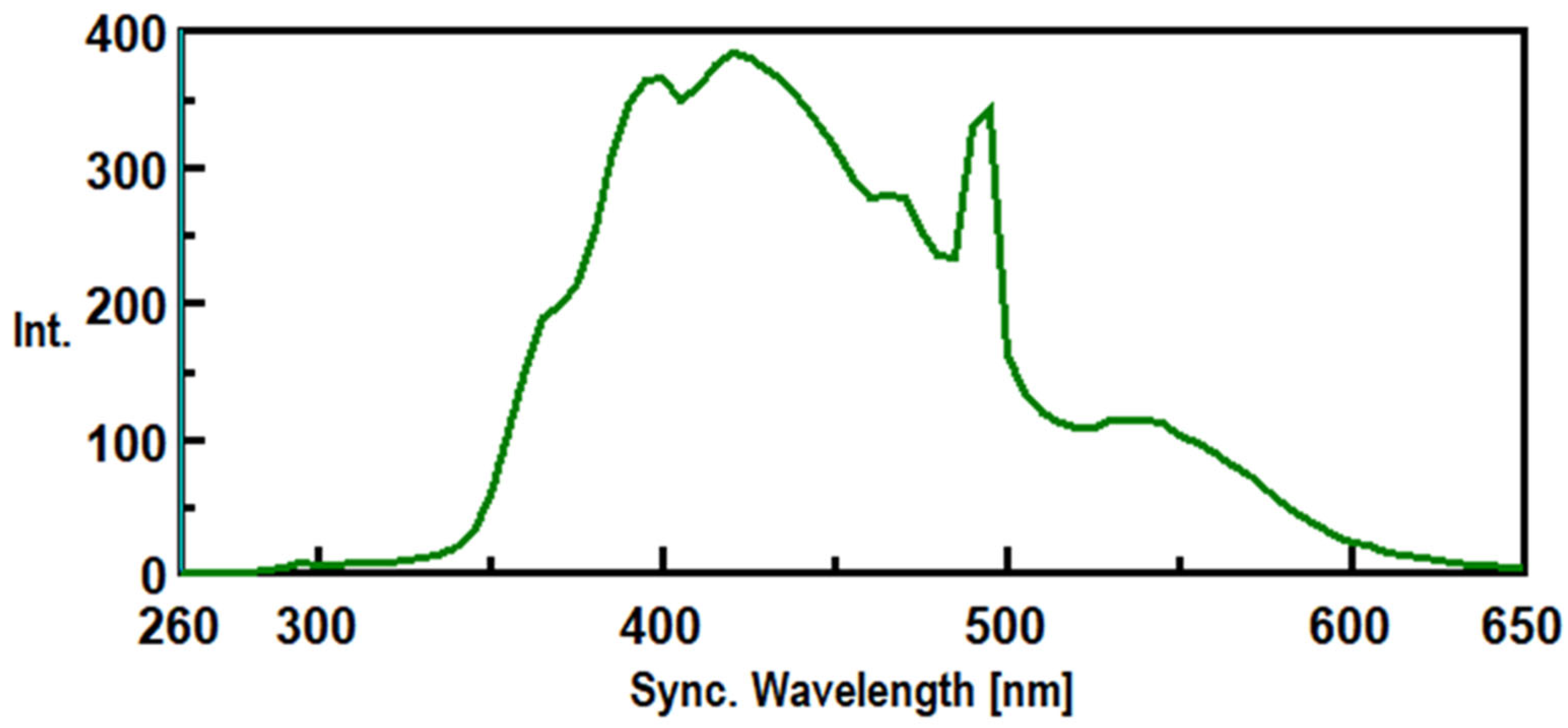 Preprints 189829 g021