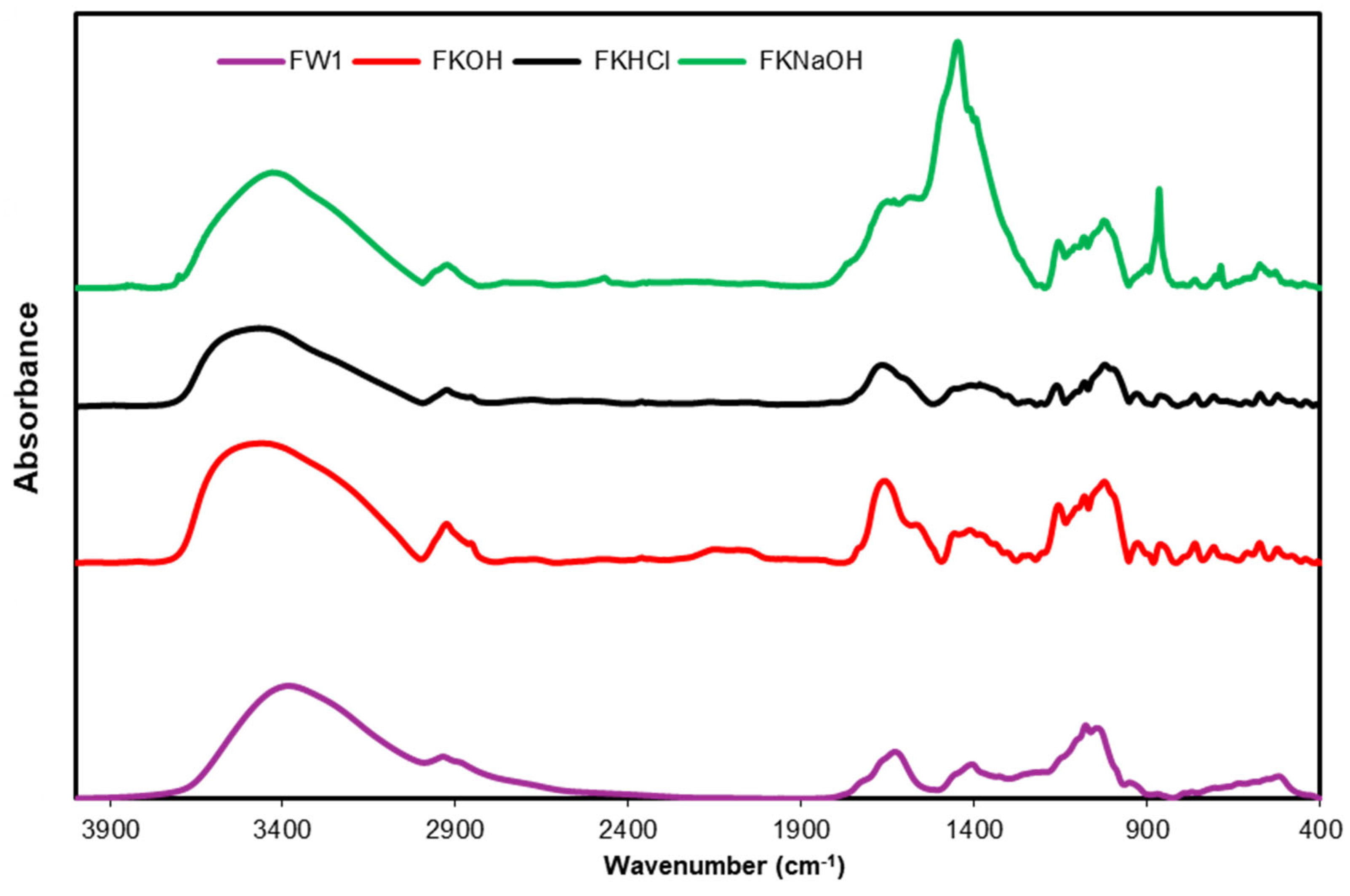 Preprints 189829 g022