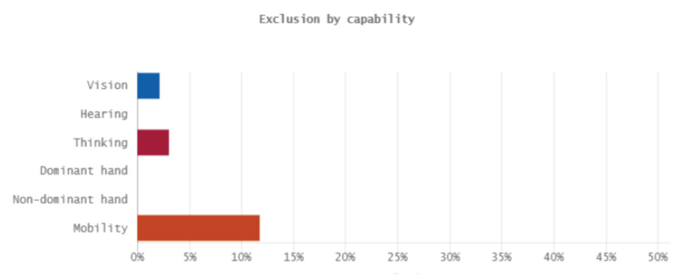 Preprints 161258 g025