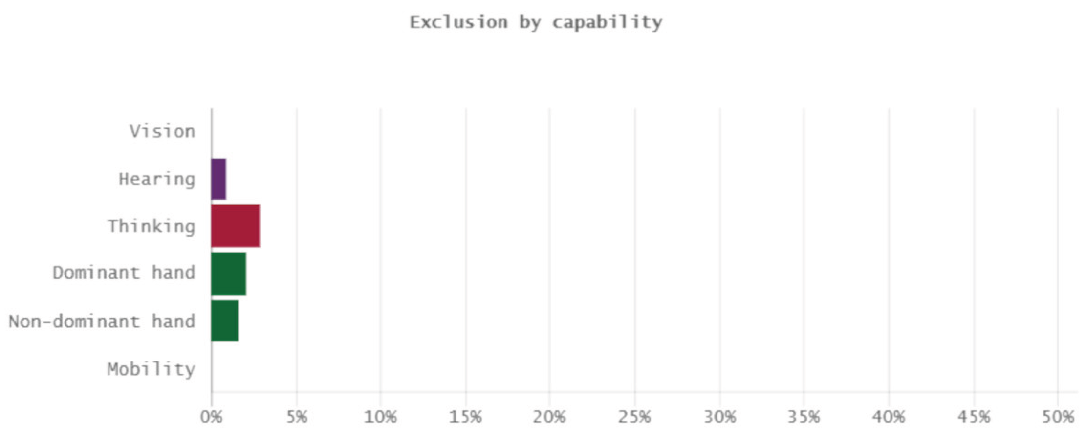Preprints 161258 g026