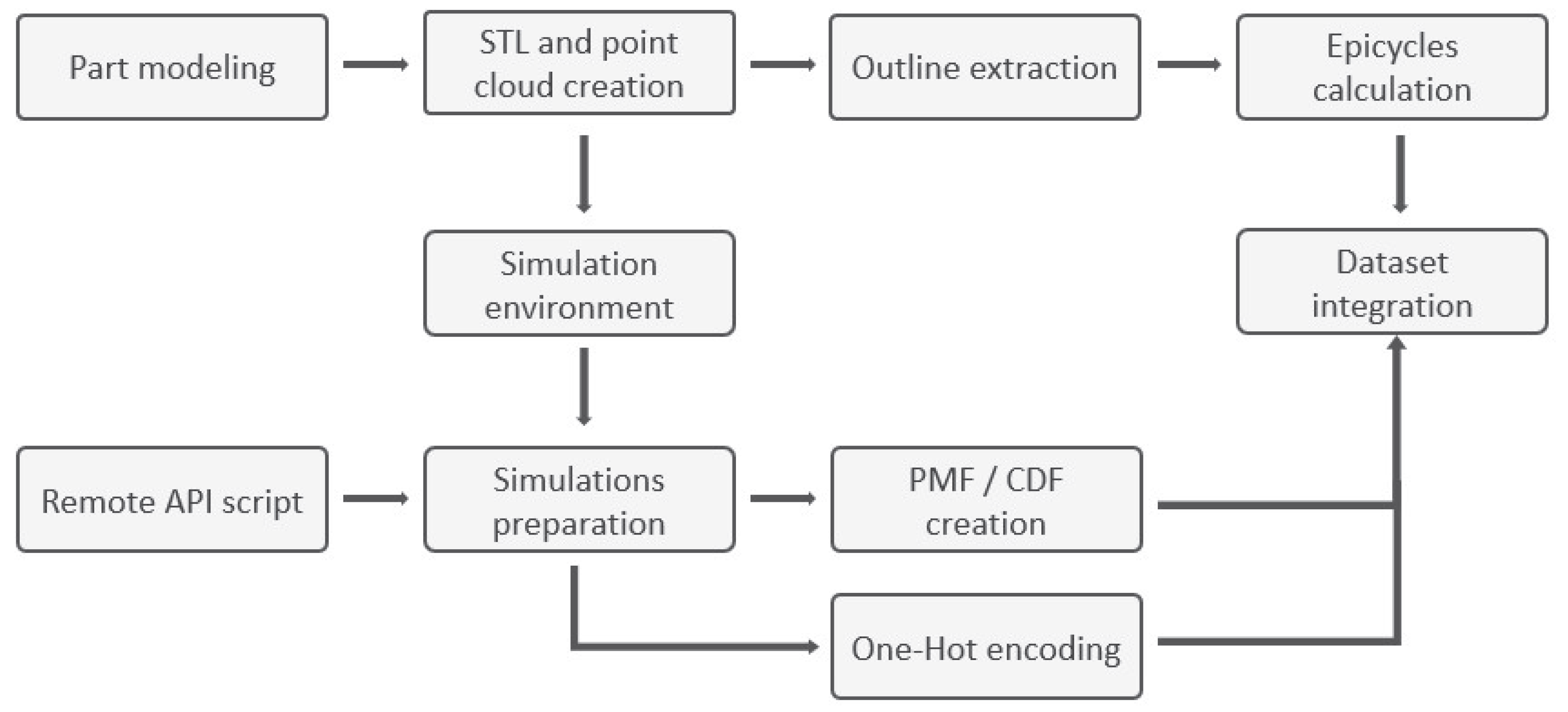 Preprints 197064 g002