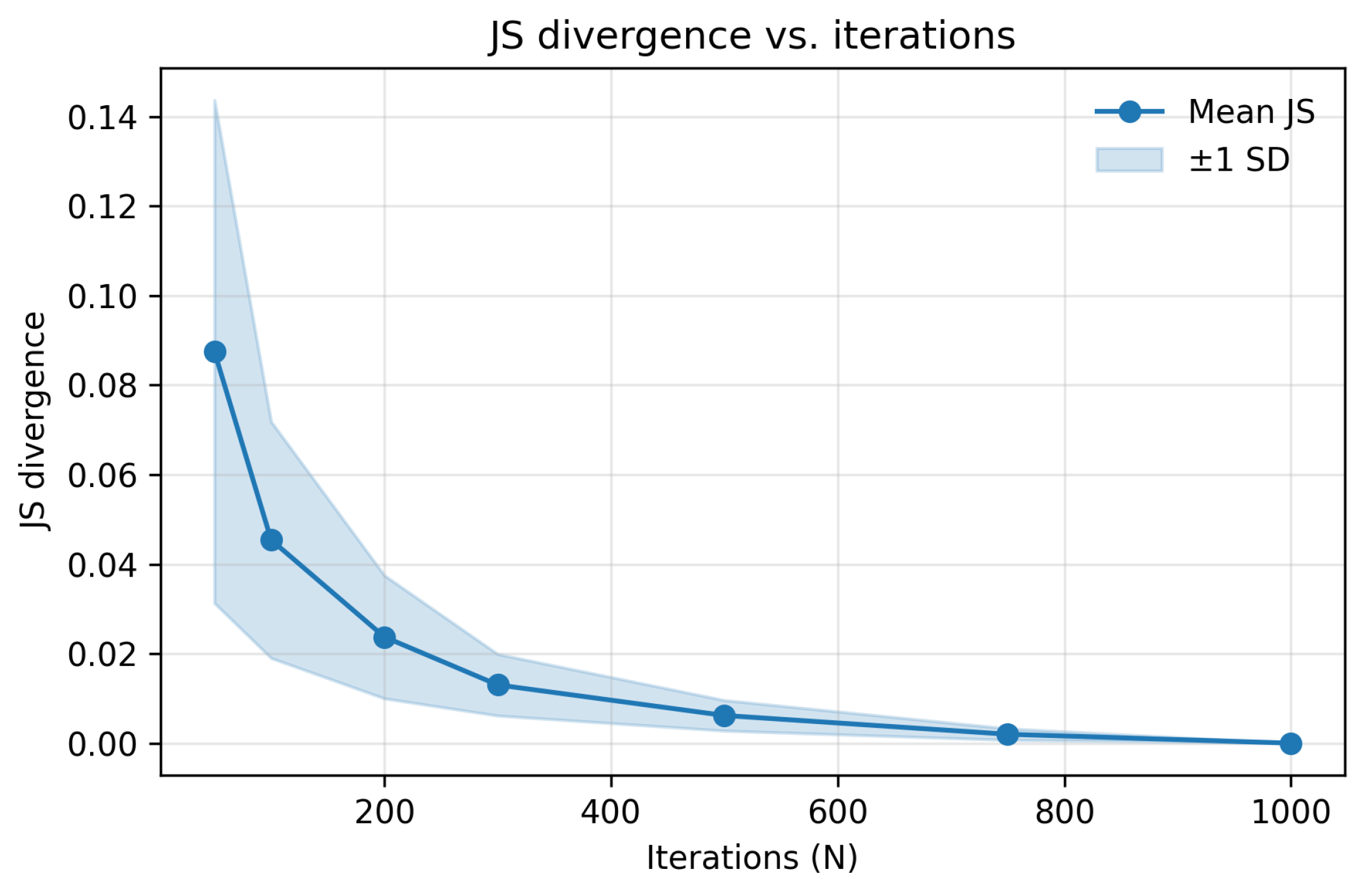 Preprints 197064 g004