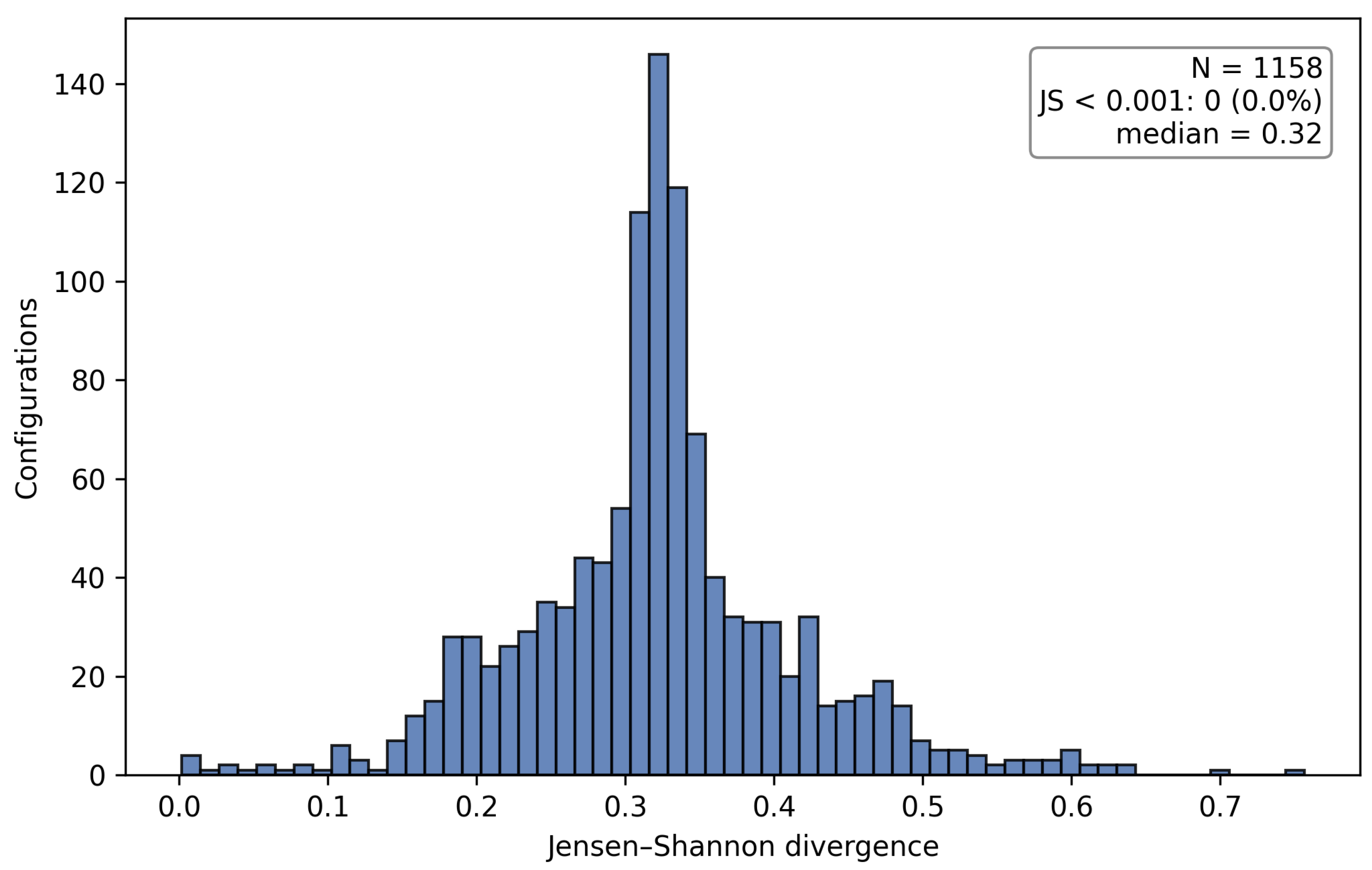 Preprints 197064 g005