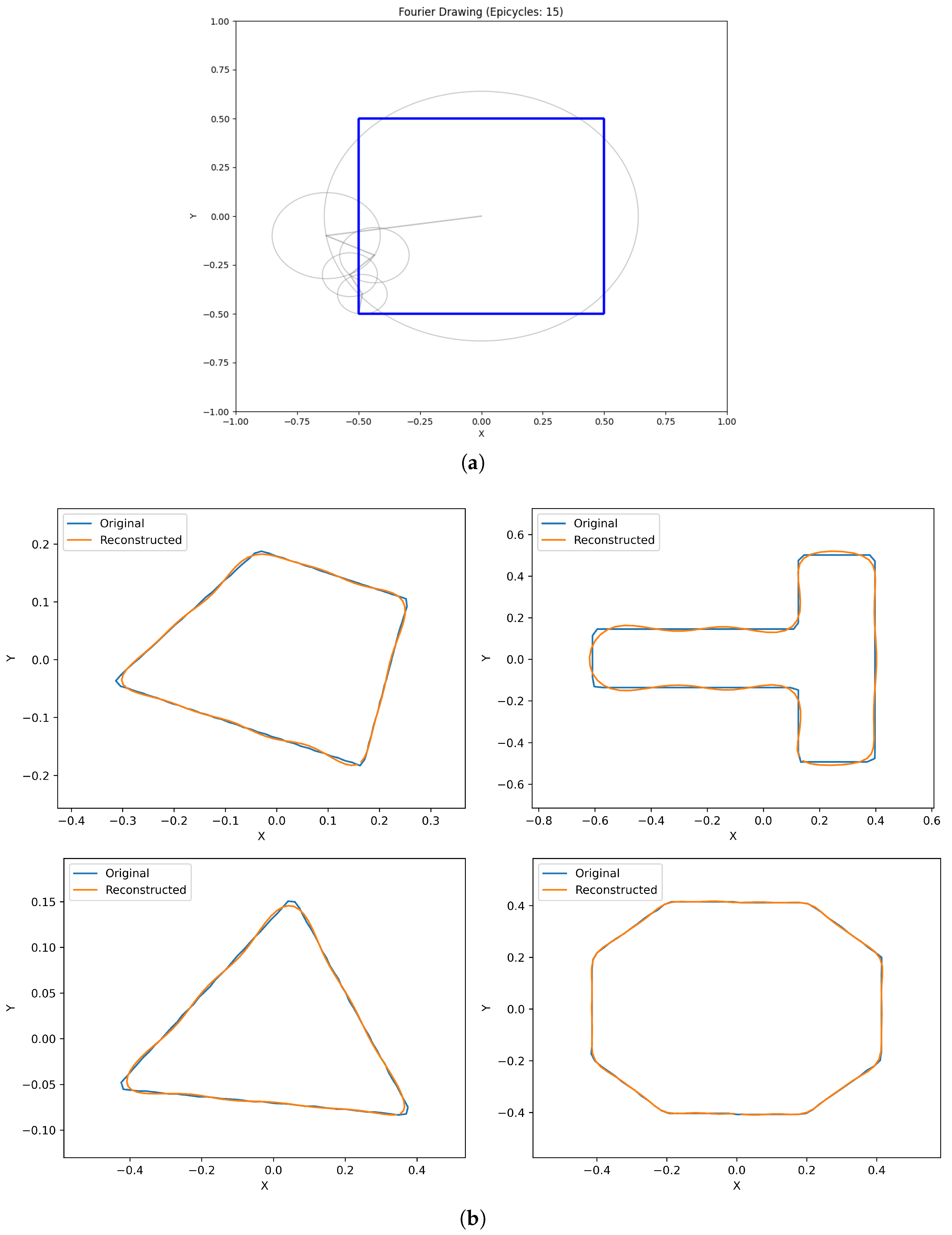 Preprints 197064 g006