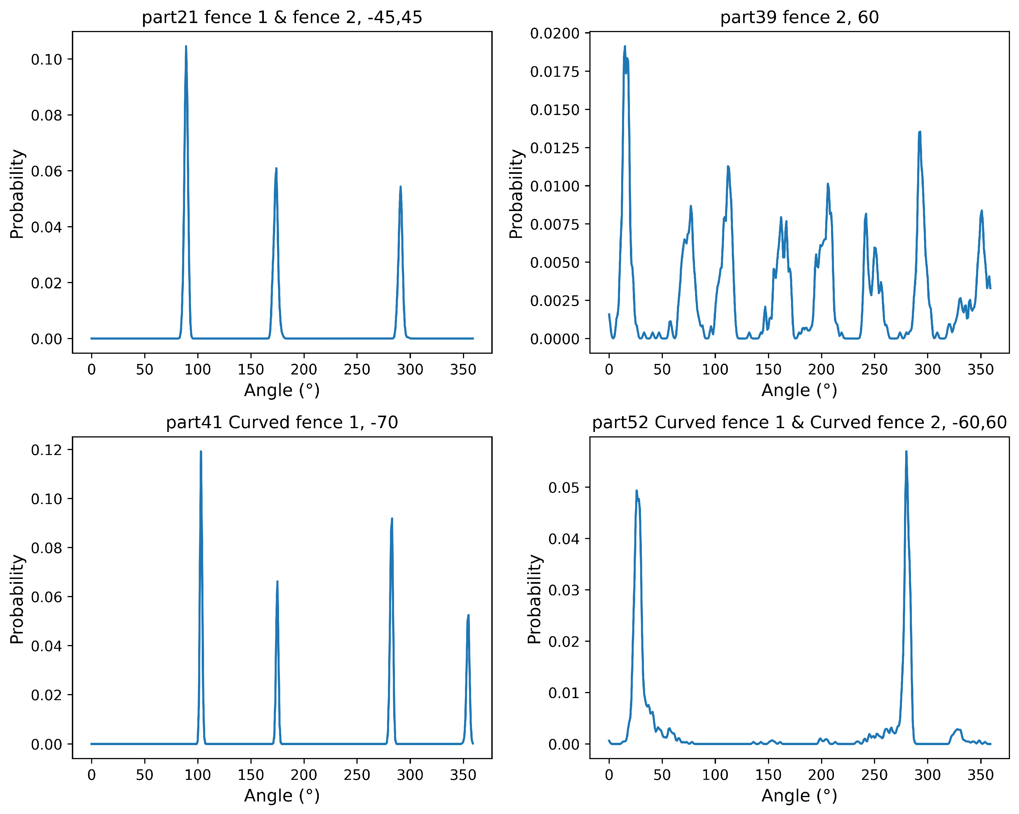 Preprints 197064 g009