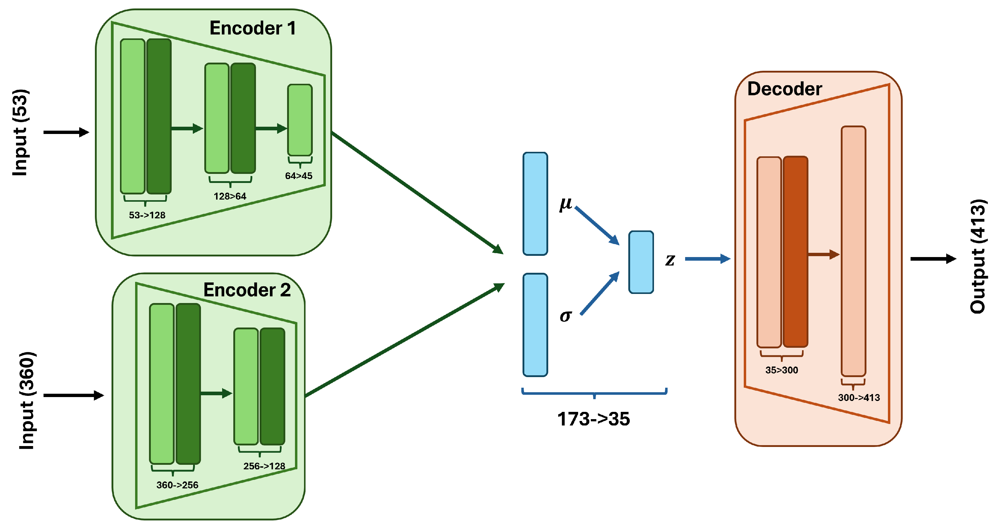 Preprints 197064 g011