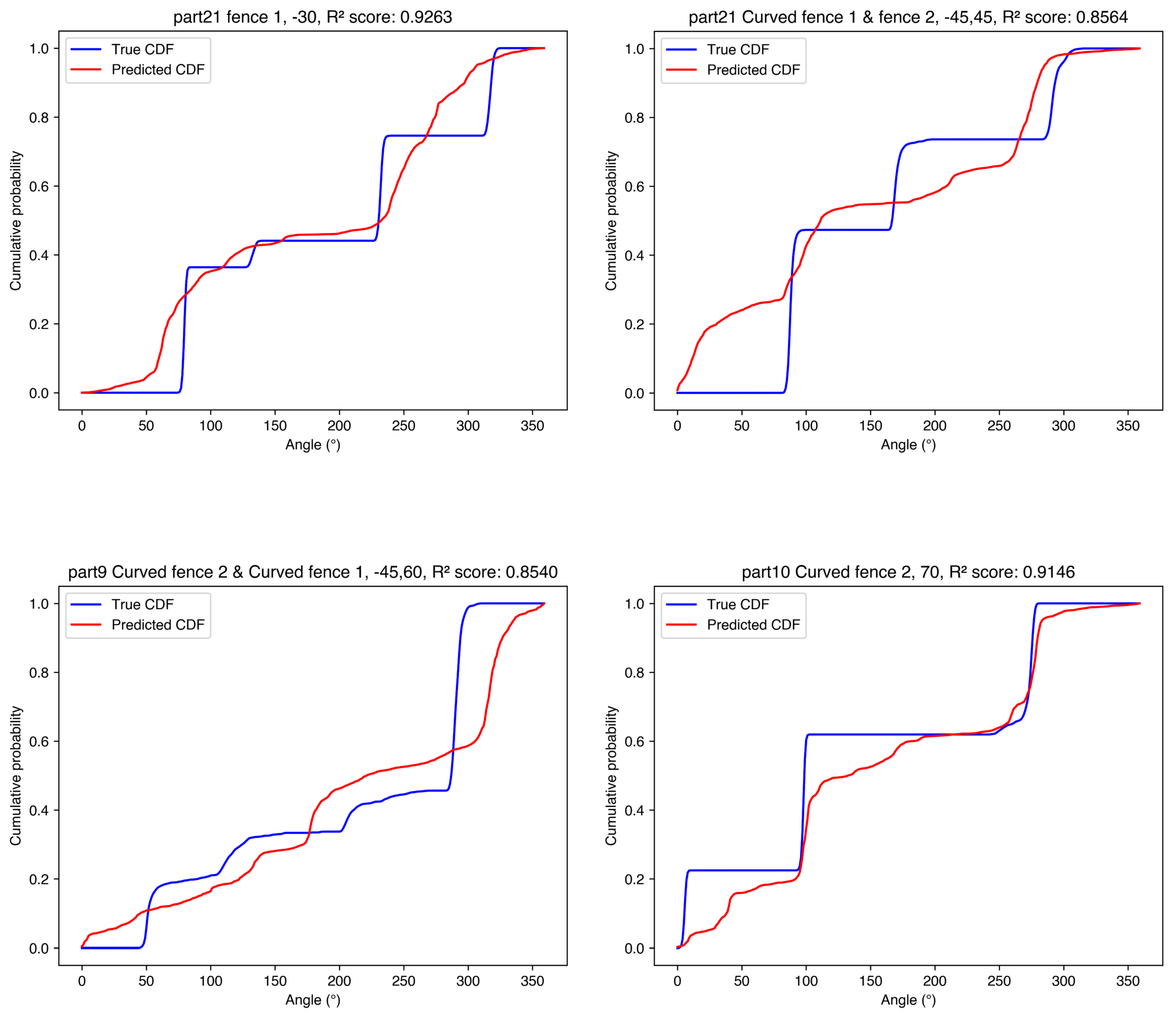 Preprints 197064 g013