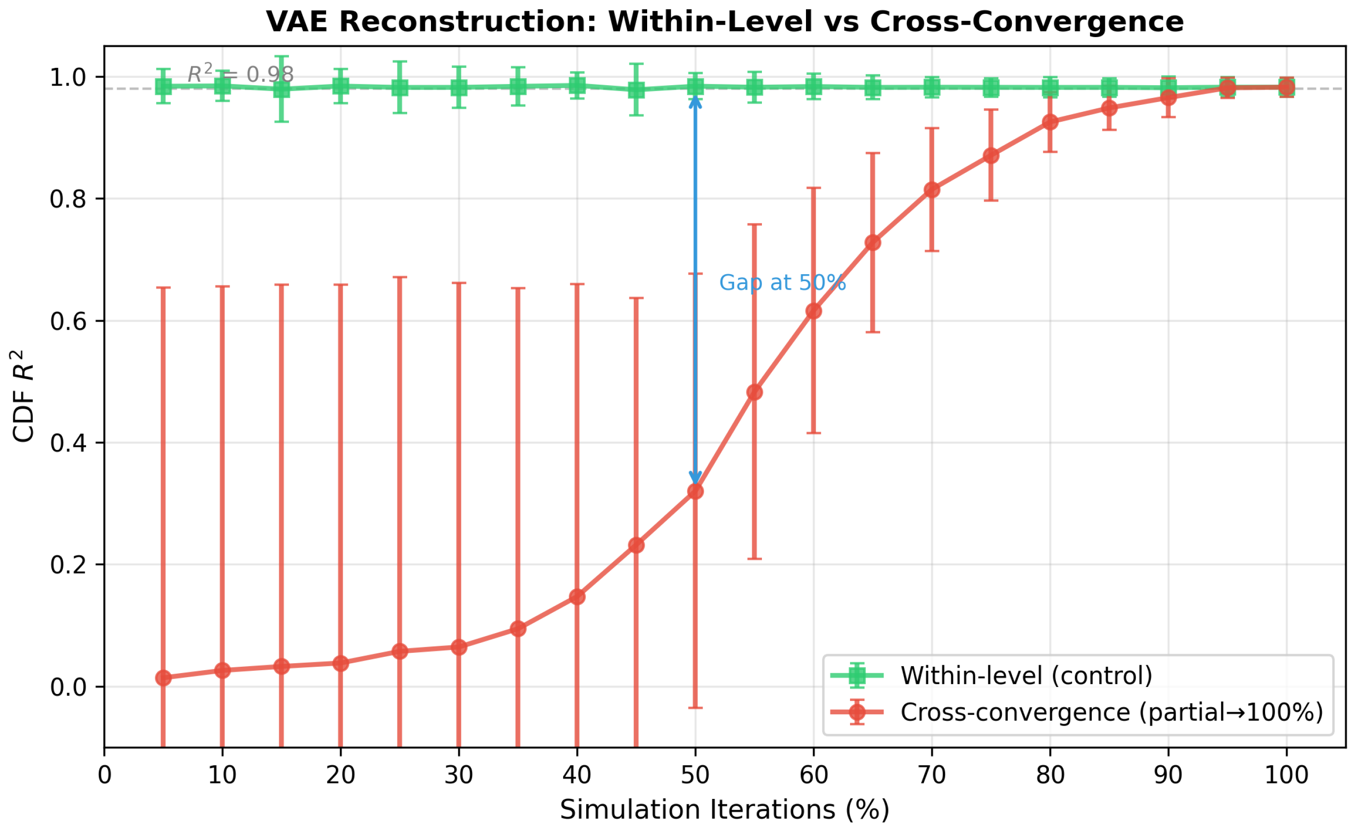 Preprints 197064 g014