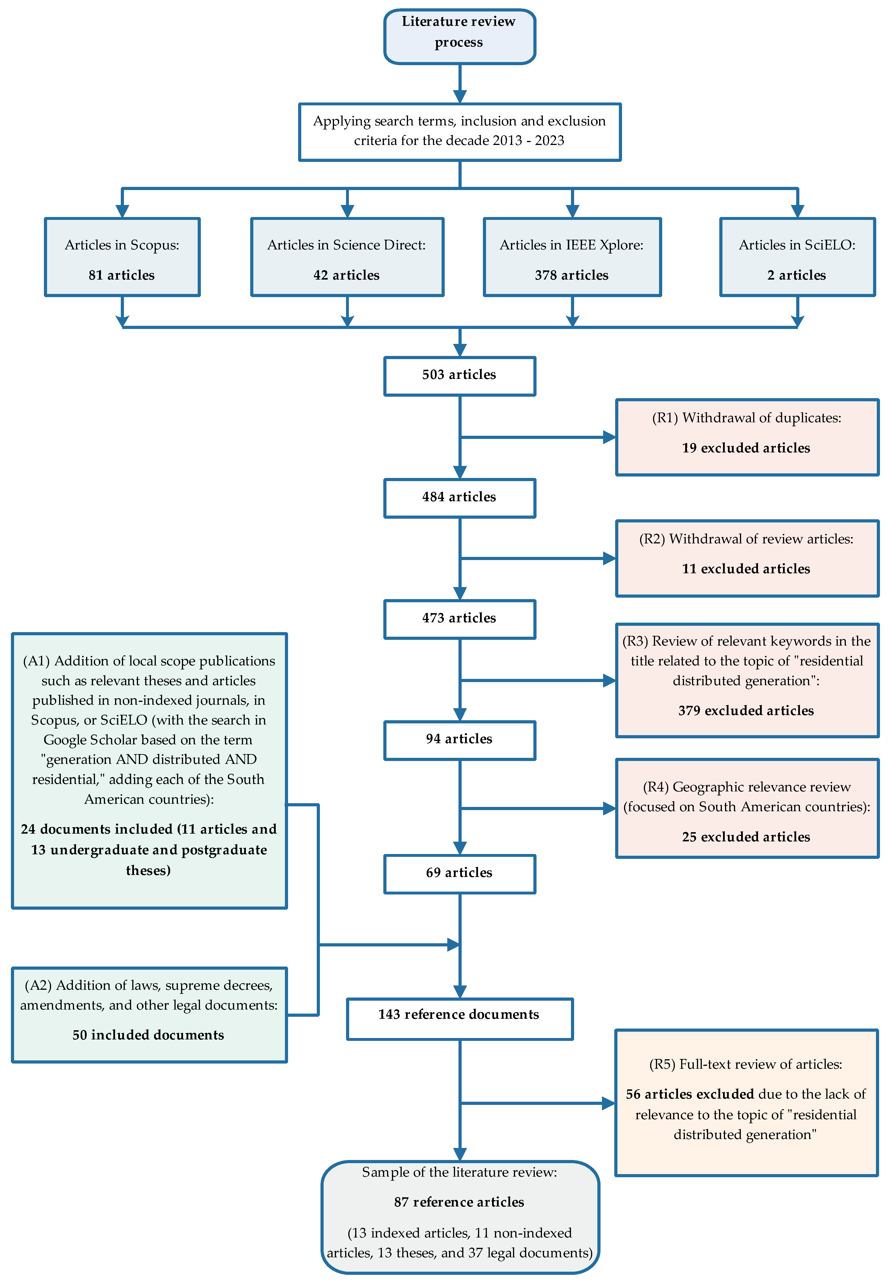 Preprints 81640 g001