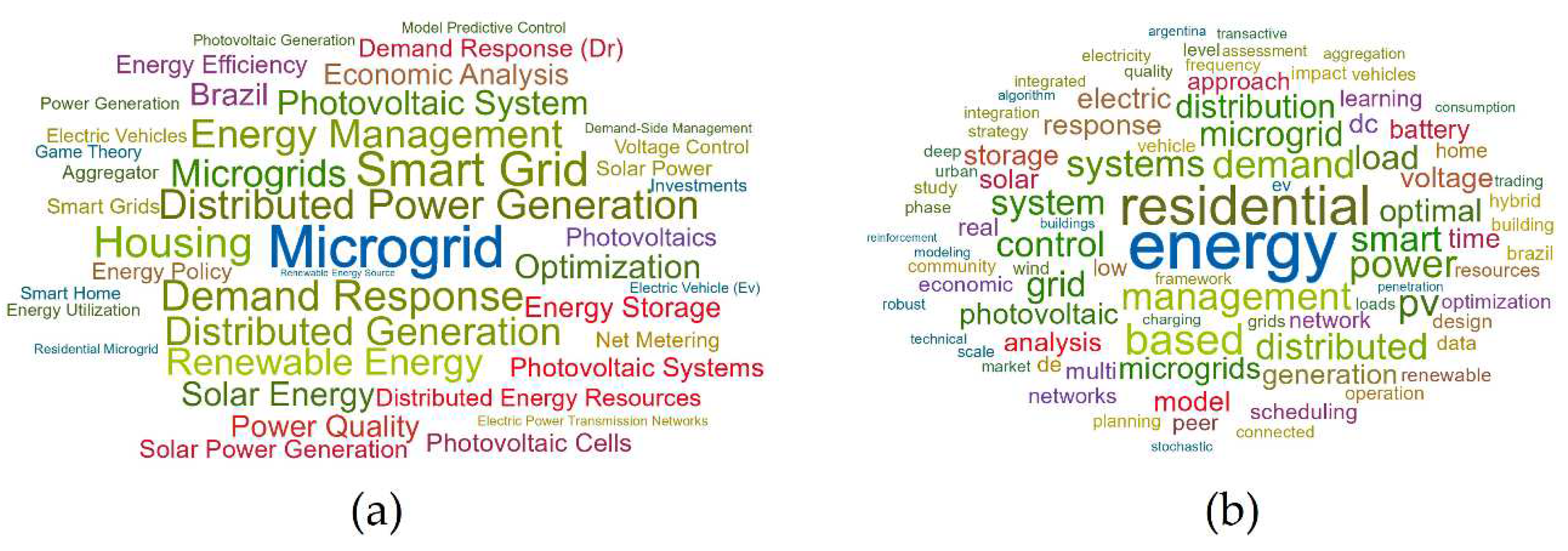 Preprints 81640 g002
