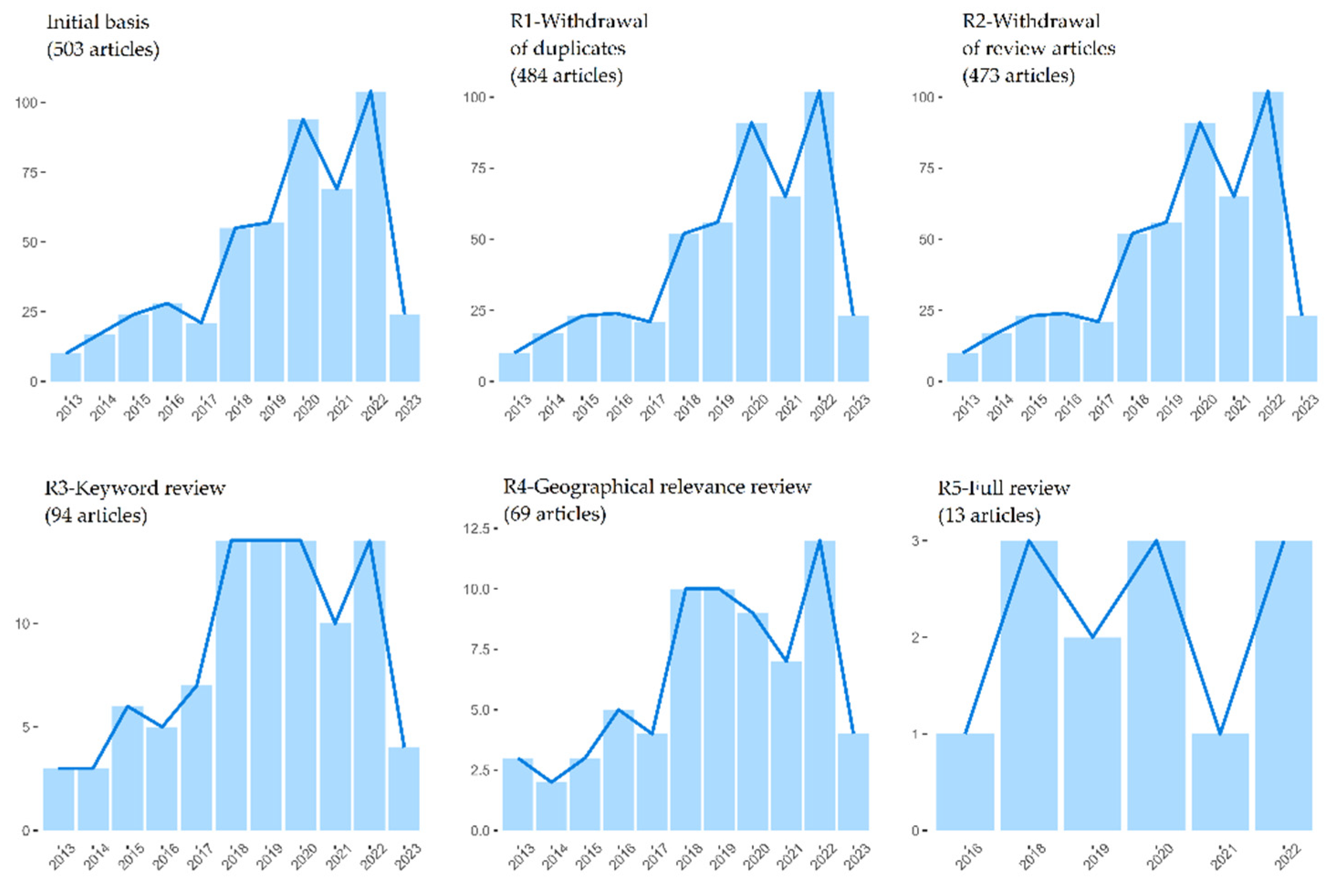 Preprints 81640 g003