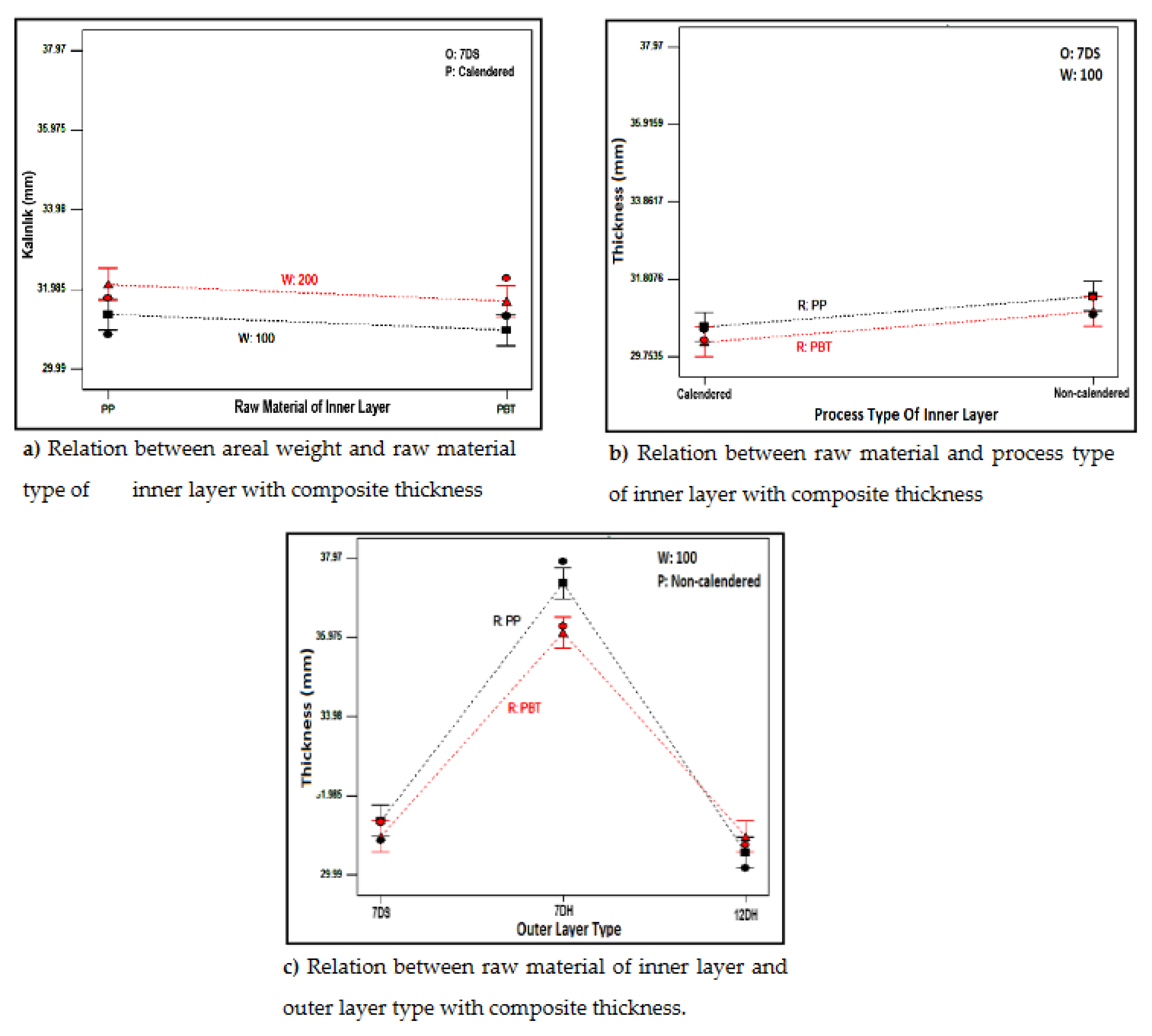 Preprints 102931 g003