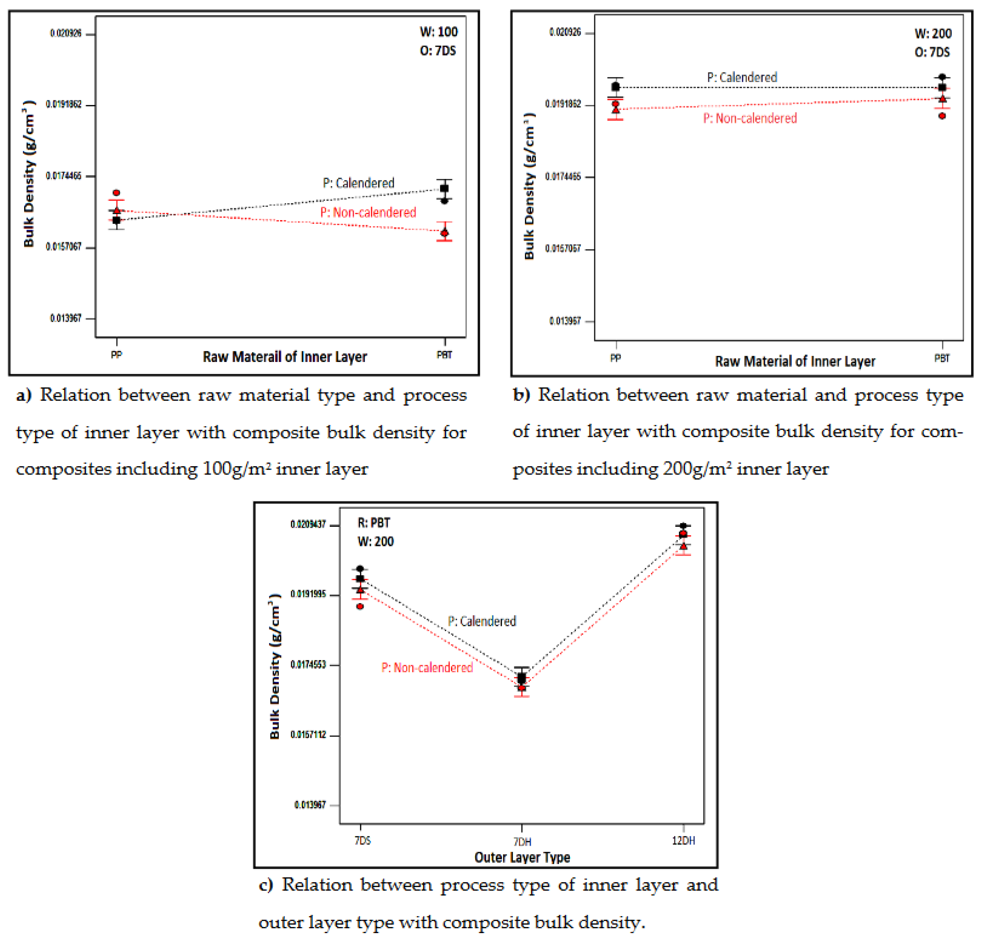 Preprints 102931 g004