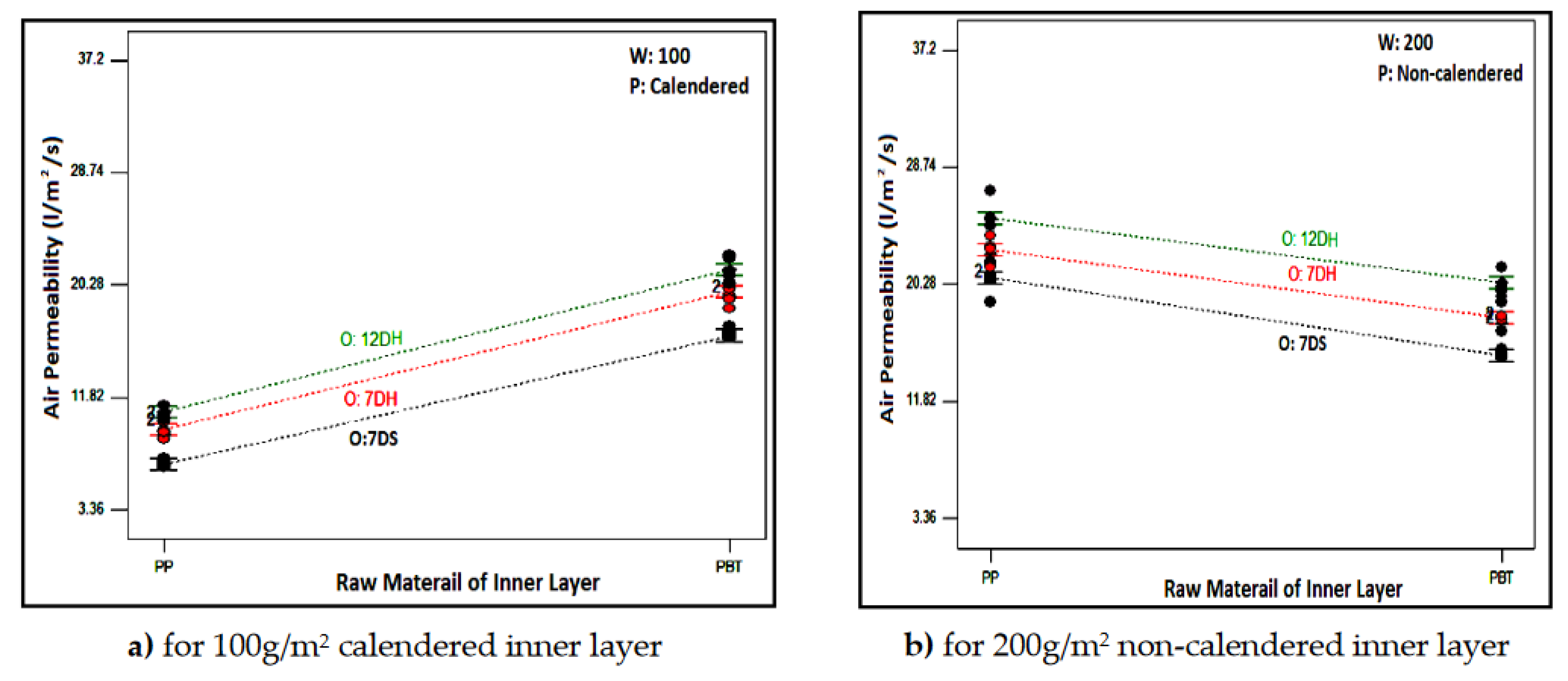 Preprints 102931 g005