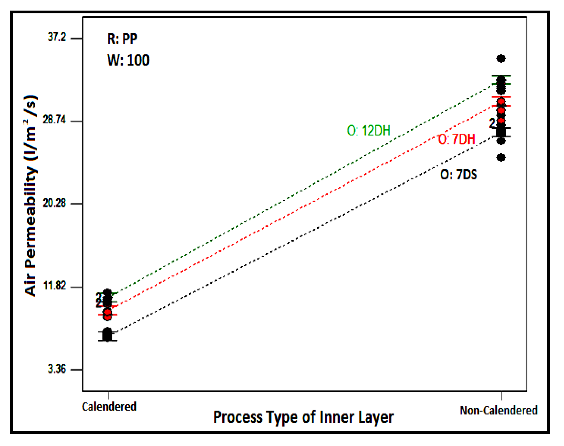 Preprints 102931 g008