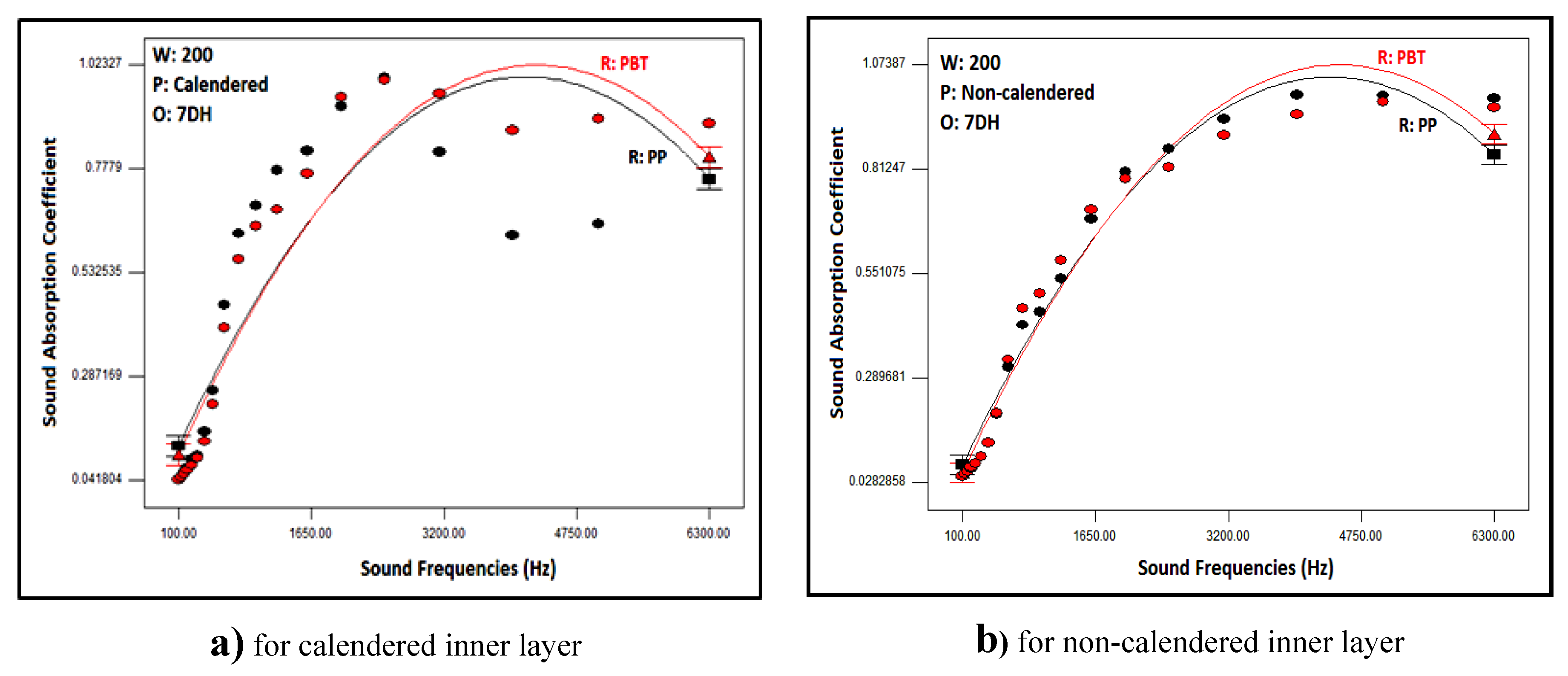 Preprints 102931 g010