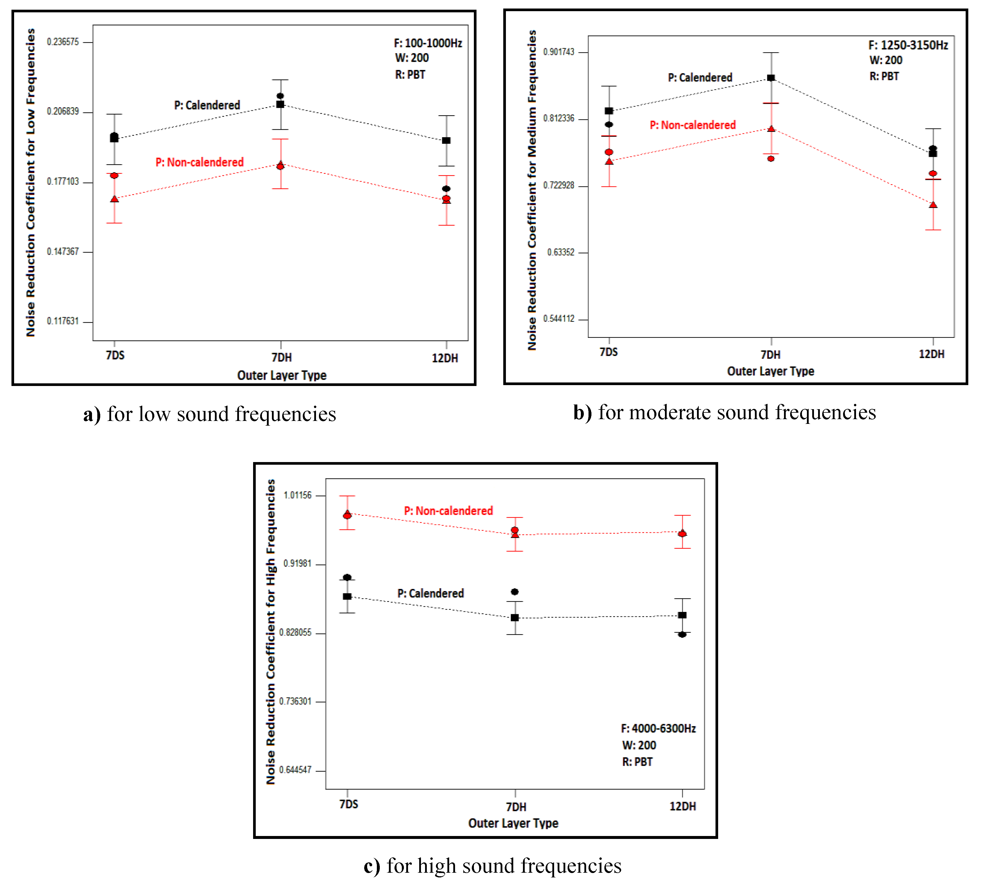 Preprints 102931 g011