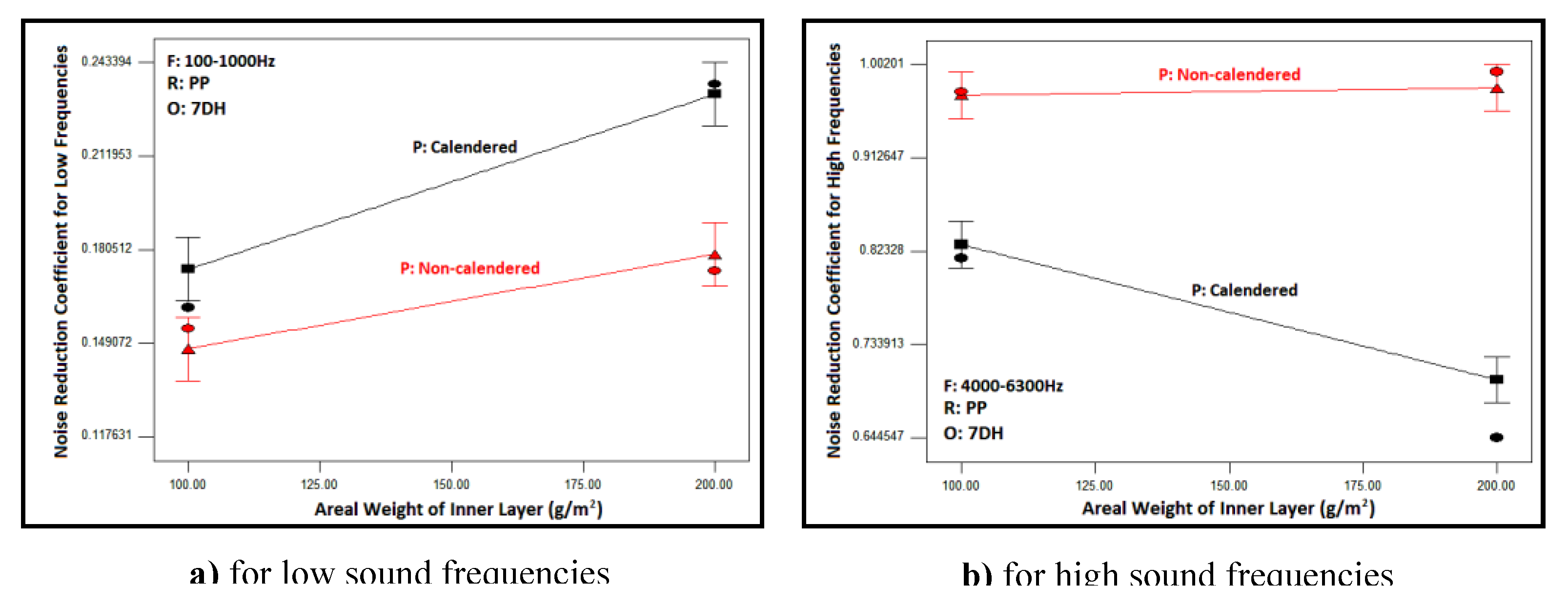 Preprints 102931 g012