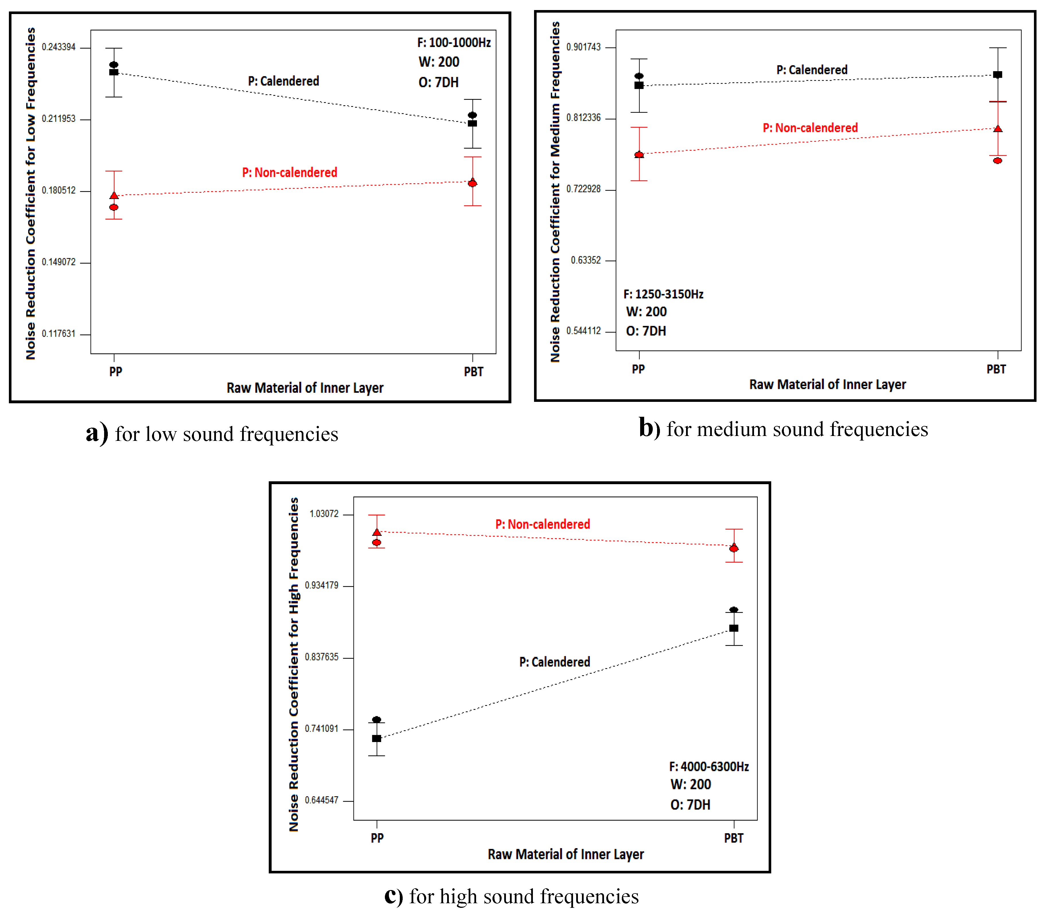 Preprints 102931 g013
