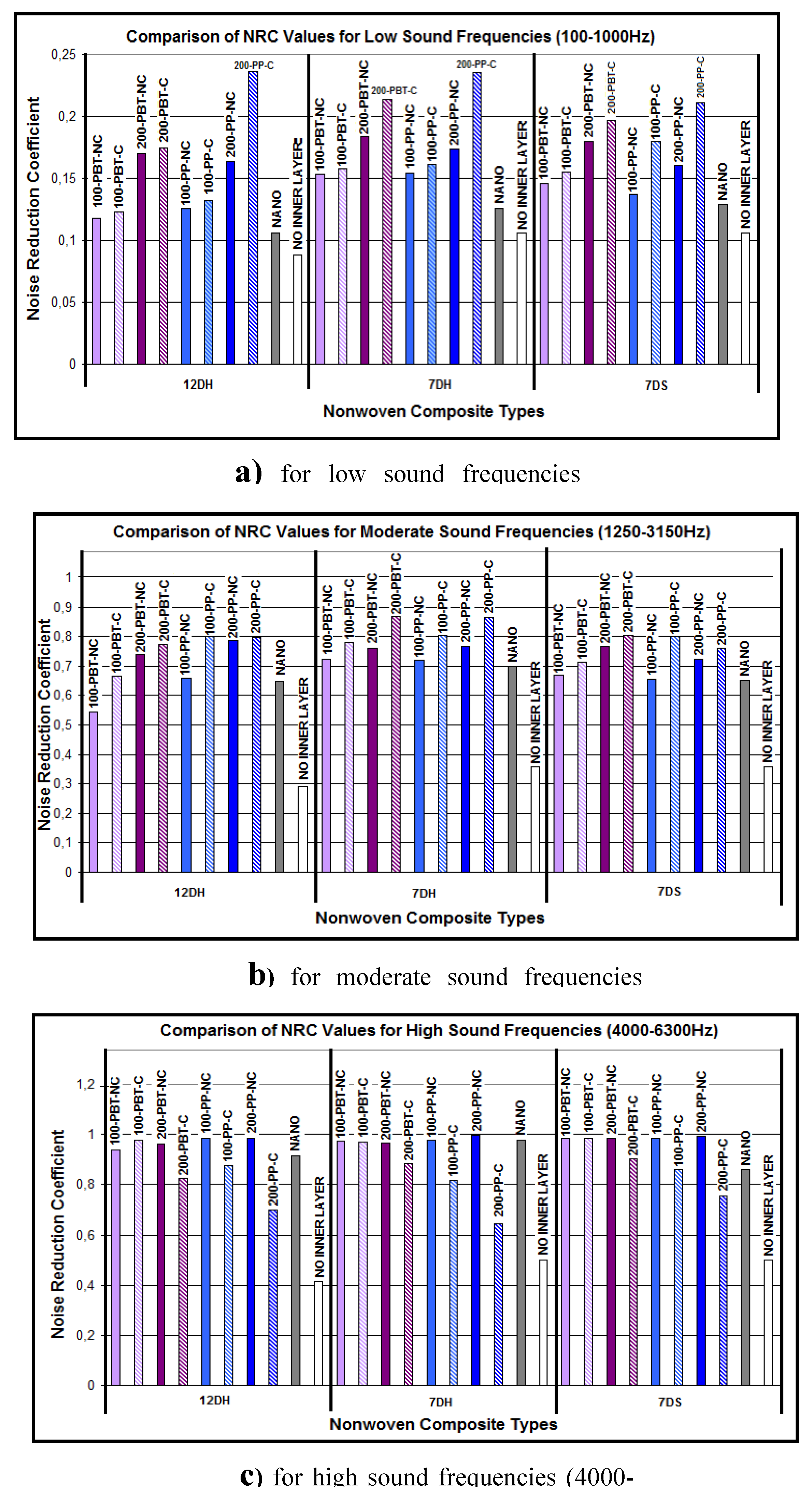 Preprints 102931 g014