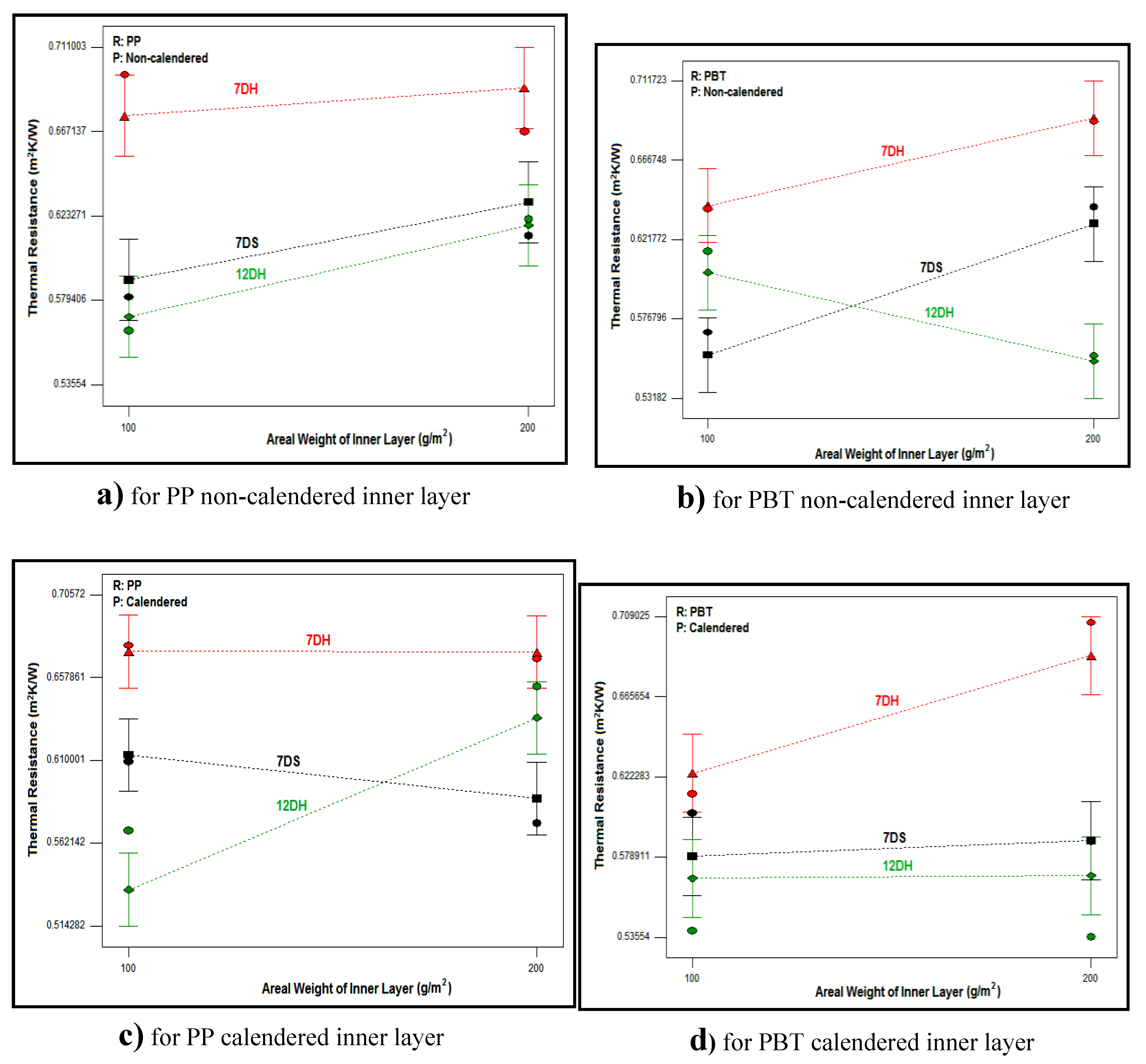 Preprints 102931 g015