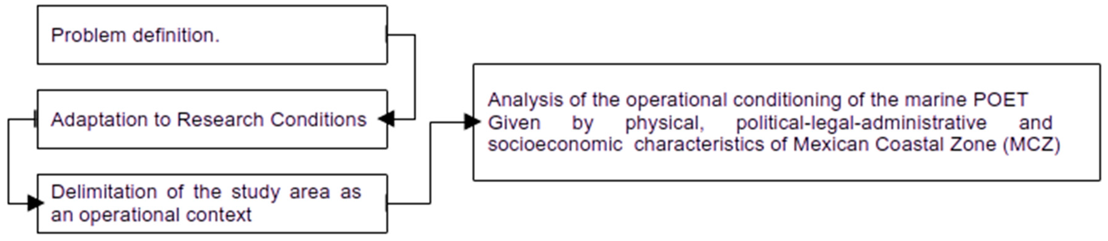 Preprints 155622 g001