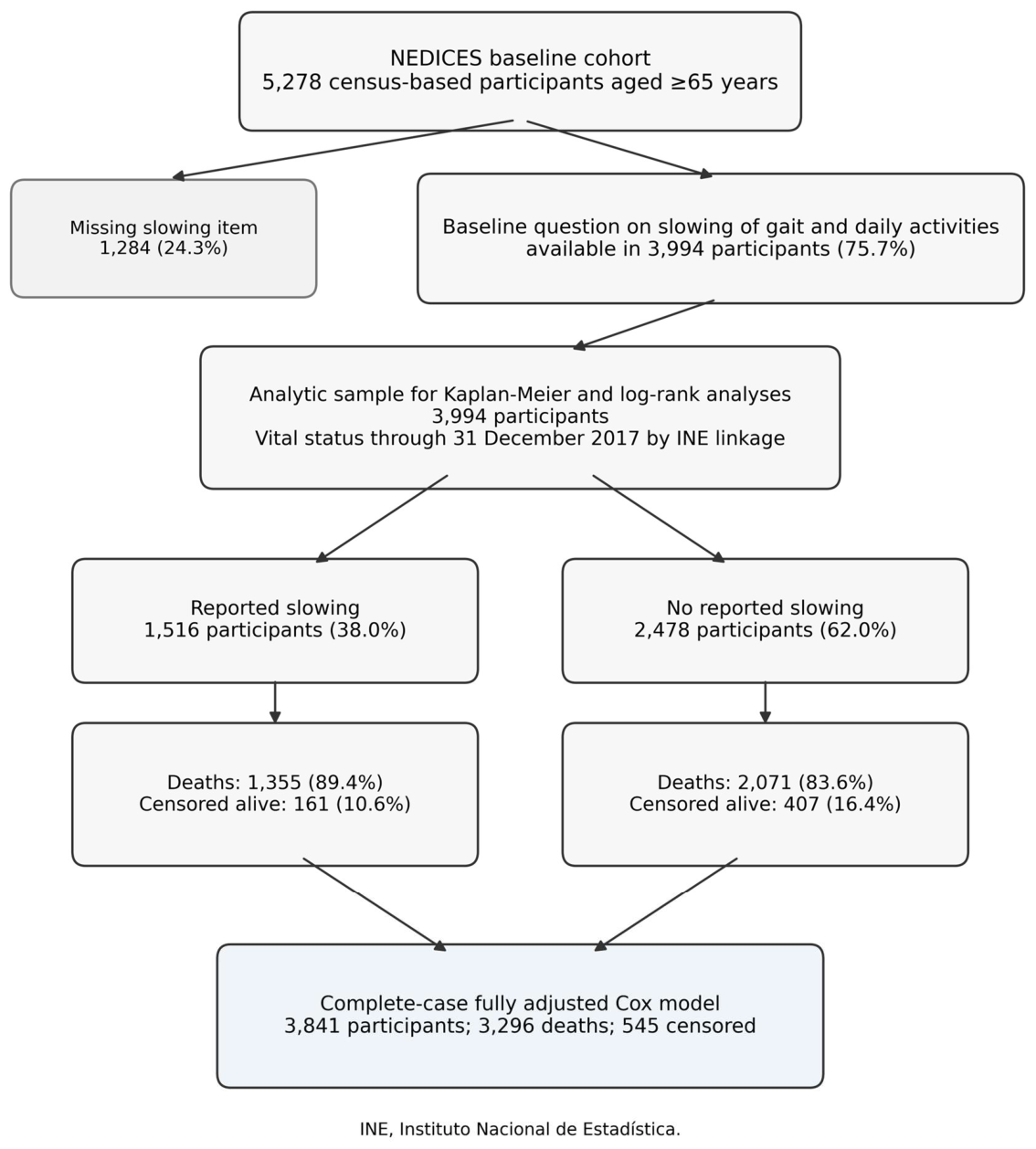 Preprints 227699 g001 Preprints 227699 g001