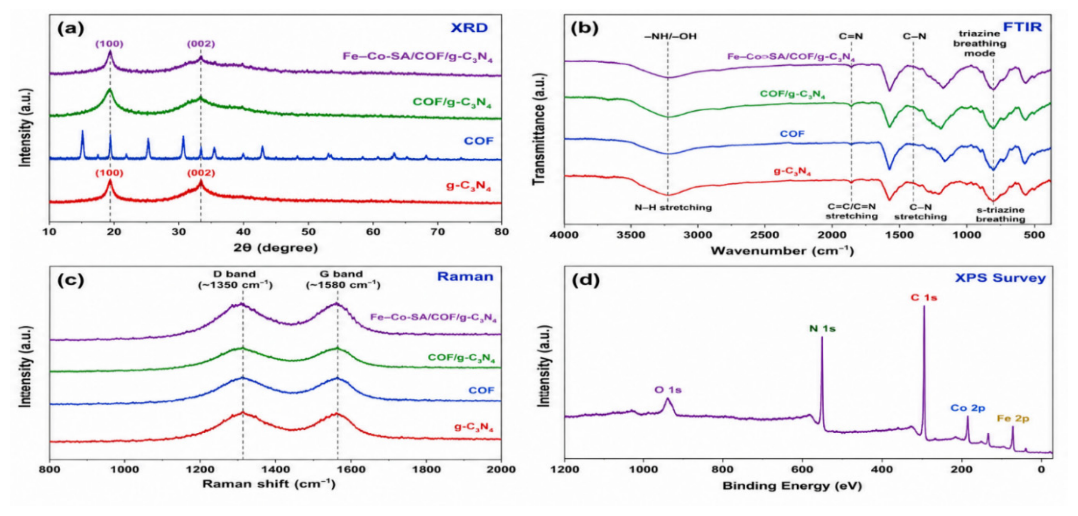 Preprints 220991 g002