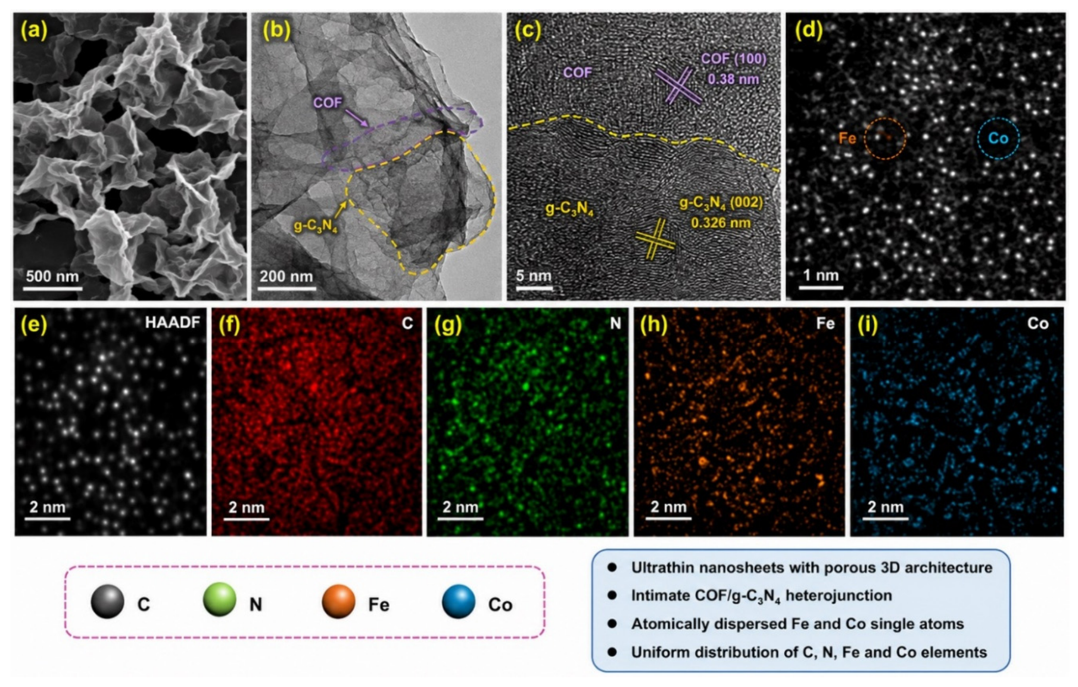 Preprints 220991 g003