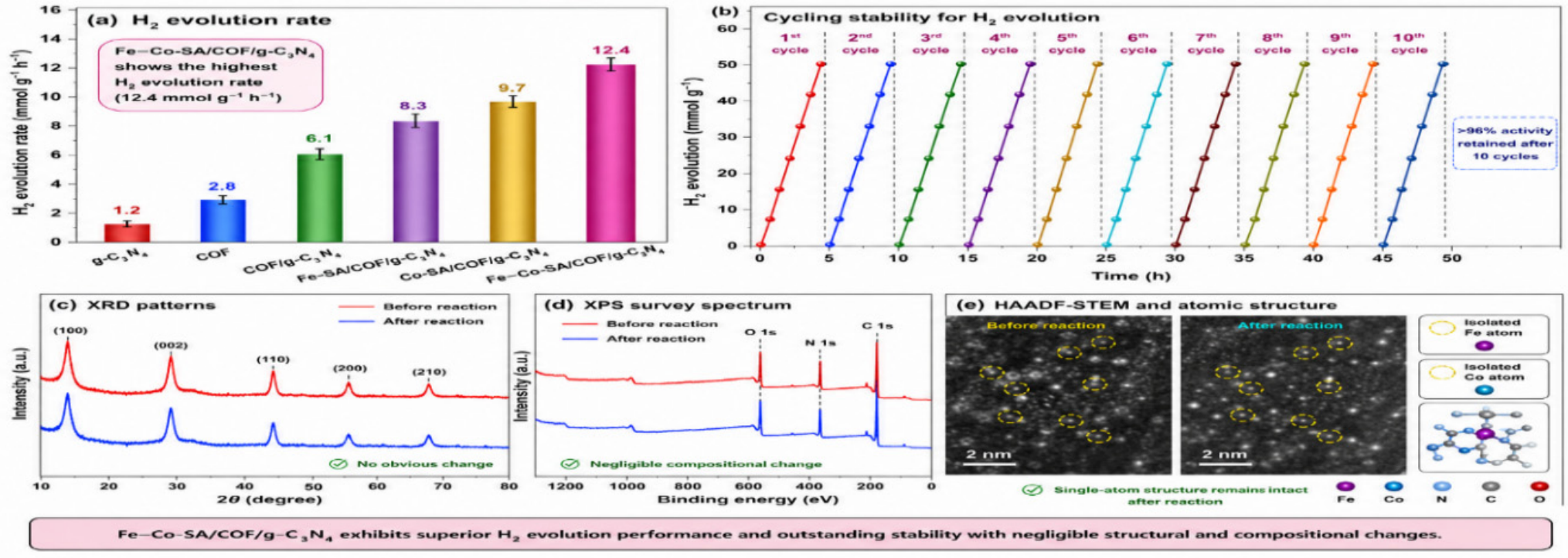Preprints 220991 g008